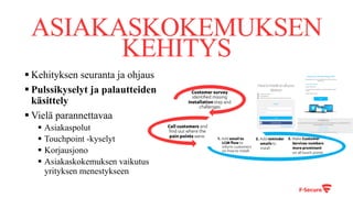 ASIAKASKOKEMUKSEN
KEHITYS
§ Kehityksen seuranta ja ohjaus
§ Pulssikyselyt ja palautteiden
käsittely
§ Vielä parannettavaa
§ Asiakaspolut
§ Touchpoint -kyselyt
§ Korjausjono
§ Asiakaskokemuksen vaikutus
yrityksen menestykseen
 