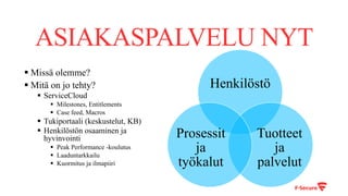 ASIAKASPALVELU NYT
§ Missä olemme?
§ Mitä on jo tehty?
§ ServiceCloud
§ Milestones, Entitlements
§ Case feed, Macros
§ Tukiportaali (keskustelut, KB)
§ Henkilöstön osaaminen ja
hyvinvointi
§ Peak Performance -koulutus
§ Laaduntarkkailu
§ Kuormitus ja ilmapiiri
Henkilöstö
Tuotteet
ja
palvelut
Prosessit
ja
työkalut
 