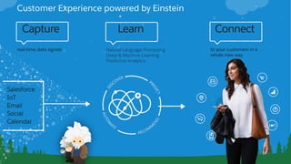 to your customers in a
whole new way
Natural Language Processing
Deep & Machine Learning
Predictive Analytics
real-time data signals
Capture
Salesforce
IoT
Email
Social
Calendar
Learn Connect
Customer Experience powered by Einstein
 
