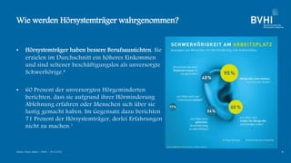 [BVHI] Zahlen, Daten, Fakten zur Hörsystemversorgung in Deutschland