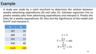 Example
A study was made by a retail merchant to determine the relation between
weekly advertising expenditures (X) and sales (Y). Estimate regression line to
predict weekly sales from advertising expenditures and interpret it. Predict the
Sales for a weekly expenditures 29. Also test the Significance of the model and
find R2 and interpret it.
12
Y X
385 20
400 15
395 25
440 40
𝑛 = 4
𝑌 =
𝑌
𝑛
= 405
𝑋 =
𝑋
𝑛
= 25
1620 100
 