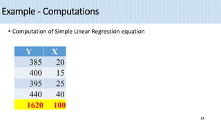 Example - Computations
• Computation of Simple Linear Regression equation
13
Y X
385 20
400 15
395 25
440 40
1620 100
 