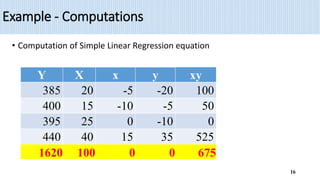 Example - Computations
• Computation of Simple Linear Regression equation
16
Y X x y xy
385 20 -5 -20 100
400 15 -10 -5 50
395 25 0 -10 0
440 40 15 35 525
1620 100 0 0 675
 