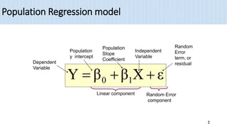 ε
X
β
β
Y 1
0 


Linear component
Population Regression model
Population
y intercept
Population
Slope
Coefficient
Random
Error
term, or
residual
Dependent
Variable
Independent
Variable
Random Error
component
2
 