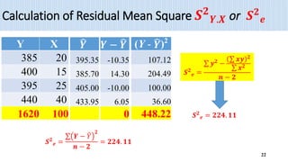 Calculation of Residual Mean Square 𝑺𝟐
𝒀.𝑿 or 𝑺𝟐
𝒆
22
𝑺𝟐
𝒆 =
𝒀 − 𝑌
𝟐
𝒏 − 𝟐
= 𝟐𝟐𝟒. 𝟏𝟏
𝑺𝟐
𝒆 =
𝒚𝟐 −
𝒙𝒚 𝟐
𝒙𝟐
𝒏 − 𝟐
𝑺𝟐
𝒆 = 𝟐𝟐𝟒. 𝟏𝟏
Y X
385 20
400 15
395 25
440 40
1620 100
𝒀
395.35
385.70
405.00
433.95
𝒀 − 𝒀
-10.35
14.30
-10.00
6.05
0
(Y - 𝒀)2
107.12
204.49
100.00
36.60
448.22
 