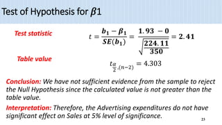 Test of Hypothesis for 𝛽1
23
𝑡 =
𝒃𝟏 − 𝜷𝟏
𝑺𝑬(𝒃𝟏)
=
𝟏. 𝟗𝟑 − 𝟎
𝟐𝟐𝟒. 𝟏𝟏
𝟑𝟓𝟎
= 𝟐. 𝟒𝟏
Table value
𝑡𝛼
2
,(𝑛−2)
= 4.303
Test statistic
Conclusion: We have not sufficient evidence from the sample to reject
the Null Hypothesis since the calculated value is not greater than the
table value.
Interpretation: Therefore, the Advertising expenditures do not have
significant effect on Sales at 5% level of significance.
 