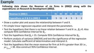 Example
Following data shows the Revenue of six firms in (000)$ along with the
expenditures on Research & Development (000)$.
• Draw a scatter plot and assess the relationship between Y and X.
• Fit simple linear regression equation and interpret the parameters.
• Test the hypothesis that there is no linear relation between Y and X i.e., β1=0. Also
compute 95% Confidence Interval for β1.
• Test the hypothesis that β0 > 15. Compute 95% Confidence Interval for β0.
• Perform analysis of variance (ANOVA) and test the significance of the regression
model. Calculate coefficient of determination and interpret it.
• Test the hypothesis that the mean revenue for firm at X=9 is greater than 30 i.e.,
𝜇𝑌
𝑋=9
> 30. Also construct 95% Confidence Interval.
Revenue in (000) $ Y 31 40 30 34 25 20
Expenditure on R & D in (000) $ X 5 11 4 5 3 2
32
 