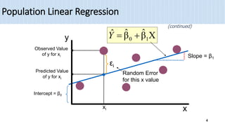 Population Linear Regression
(continued)
Random Error
for this x value
y
x
Observed Value
of y for xi
Predicted Value
of y for xi
X
β̂
β̂
ˆ
1
0 

Y
xi
Slope = β1
Intercept = β0
εi
4
 
