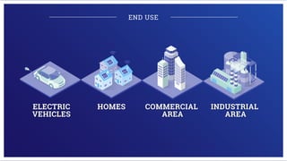 2150B0
ELECTRIC
VEHICLES
HOMES COMMERCIAL
AREA
INDUSTRIAL
AREA
END USE
 