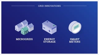 MICROGRIDS ENERGY
STORAGE
SMART
METERS
GRID INNOVATIONS
 