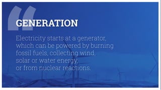 GENERATION
Electricity starts at a generator,
which can be powered by burning
fossil fuels, collecting wind,
solar or water energy,
or from nuclear reactions.
 