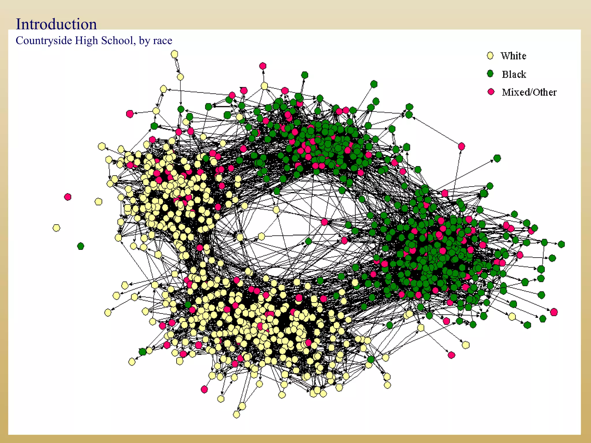 Introduction
Countryside High School, by race
 