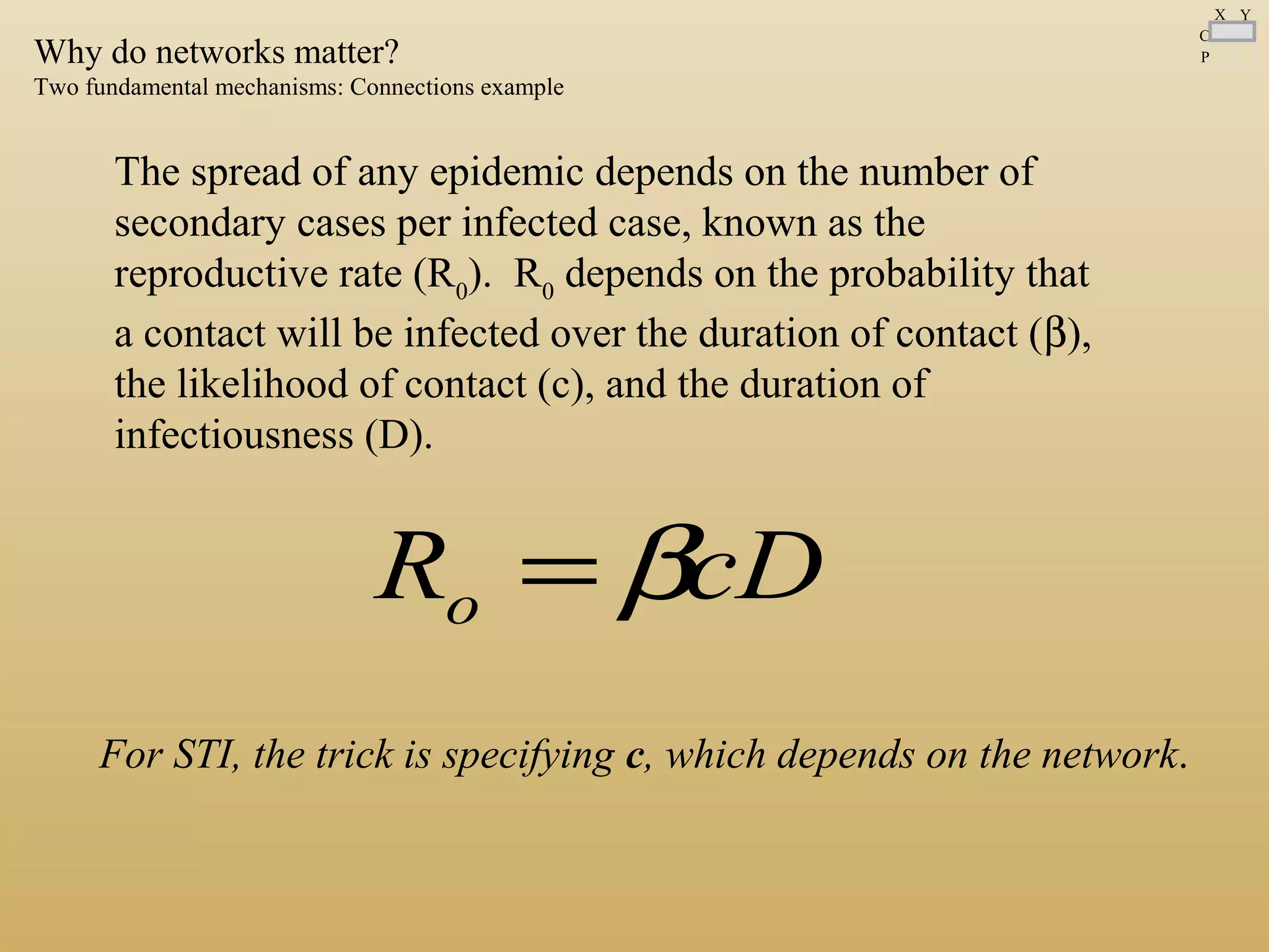The spread of any epidemic depends on the number of
secondary cases per infected case, known as the
reproductive rate (R0
). R0
depends on the probability that
a contact will be infected over the duration of contact (β),
the likelihood of contact (c), and the duration of
infectiousness (D).
cDRo β=
For STI, the trick is specifying c, which depends on the network.
C
P
X Y
Why do networks matter?
Two fundamental mechanisms: Connections example
 