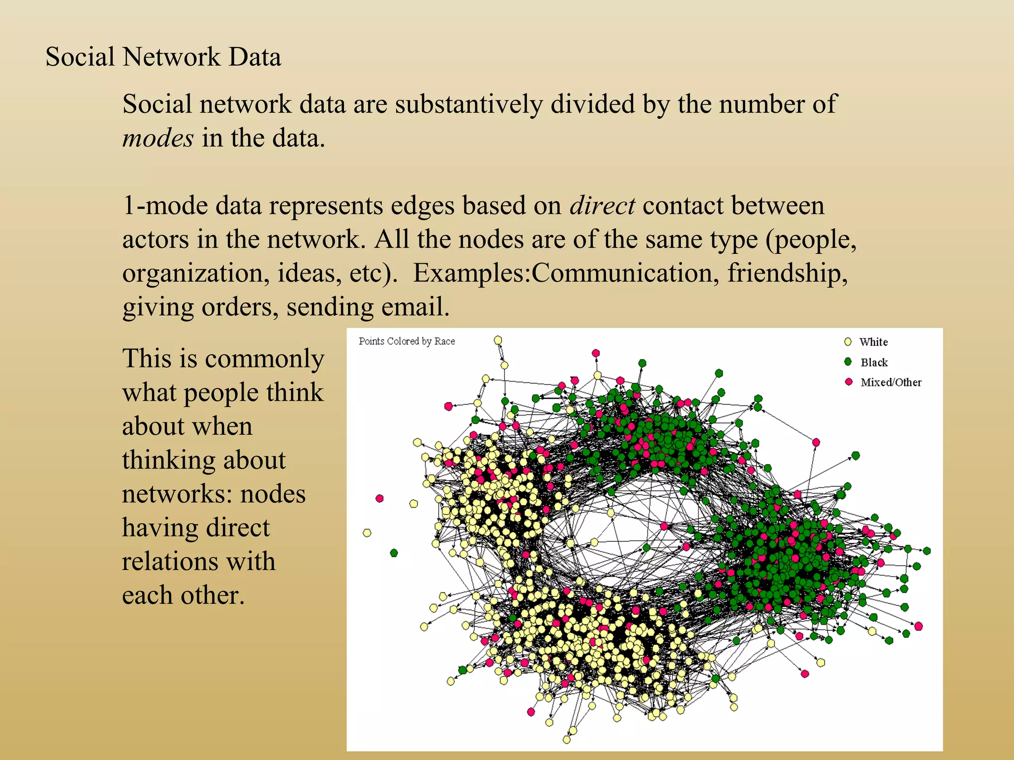 Social Network Data
Social network data are substantively divided by the number of
modes in the data.
1-mode data represents edges based on direct contact between
actors in the network. All the nodes are of the same type (people,
organization, ideas, etc). Examples:Communication, friendship,
giving orders, sending email.
This is commonly
what people think
about when
thinking about
networks: nodes
having direct
relations with
each other.
 