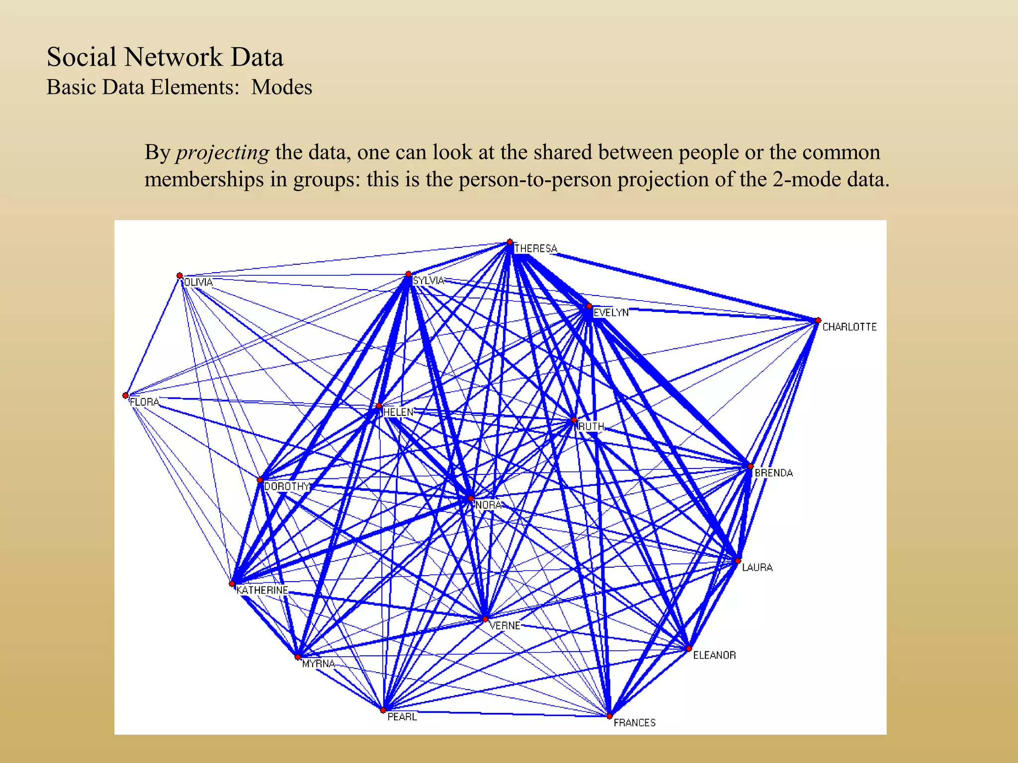 By projecting the data, one can look at the shared between people or the common
memberships in groups: this is the person-to-person projection of the 2-mode data.
Social Network Data
Basic Data Elements: Modes
 