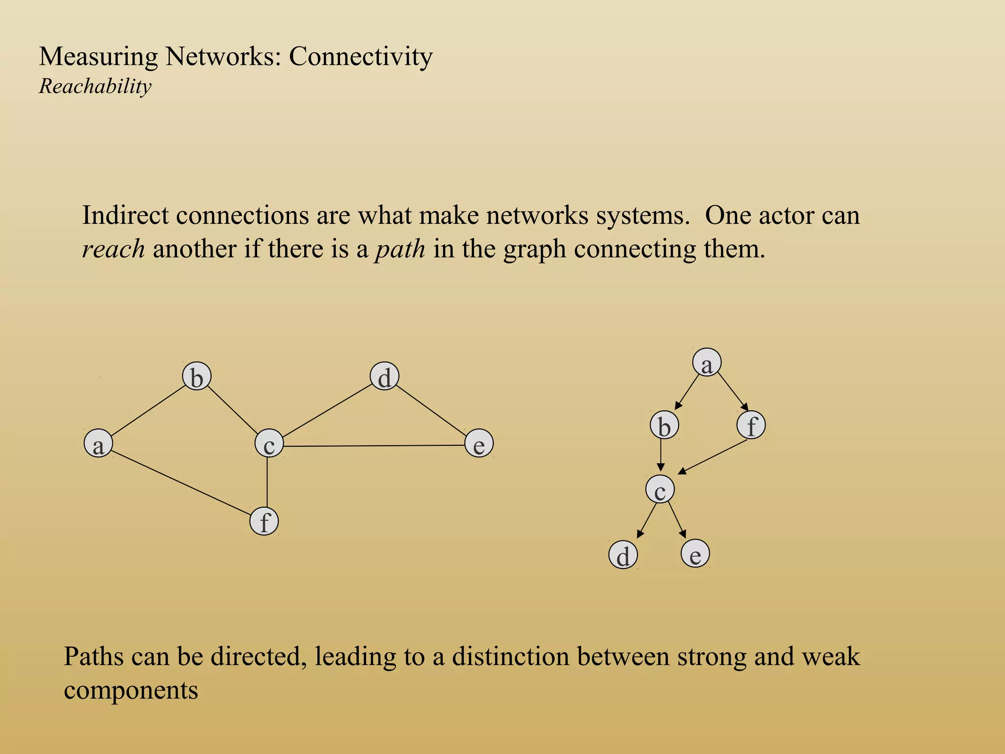 d e
c
Indirect connections are what make networks systems. One actor can
reach another if there is a path in the graph connecting them.
a
b
c e
d
f
b f
a
Paths can be directed, leading to a distinction between strong and weak
components
Measuring Networks: Connectivity
Reachability
 