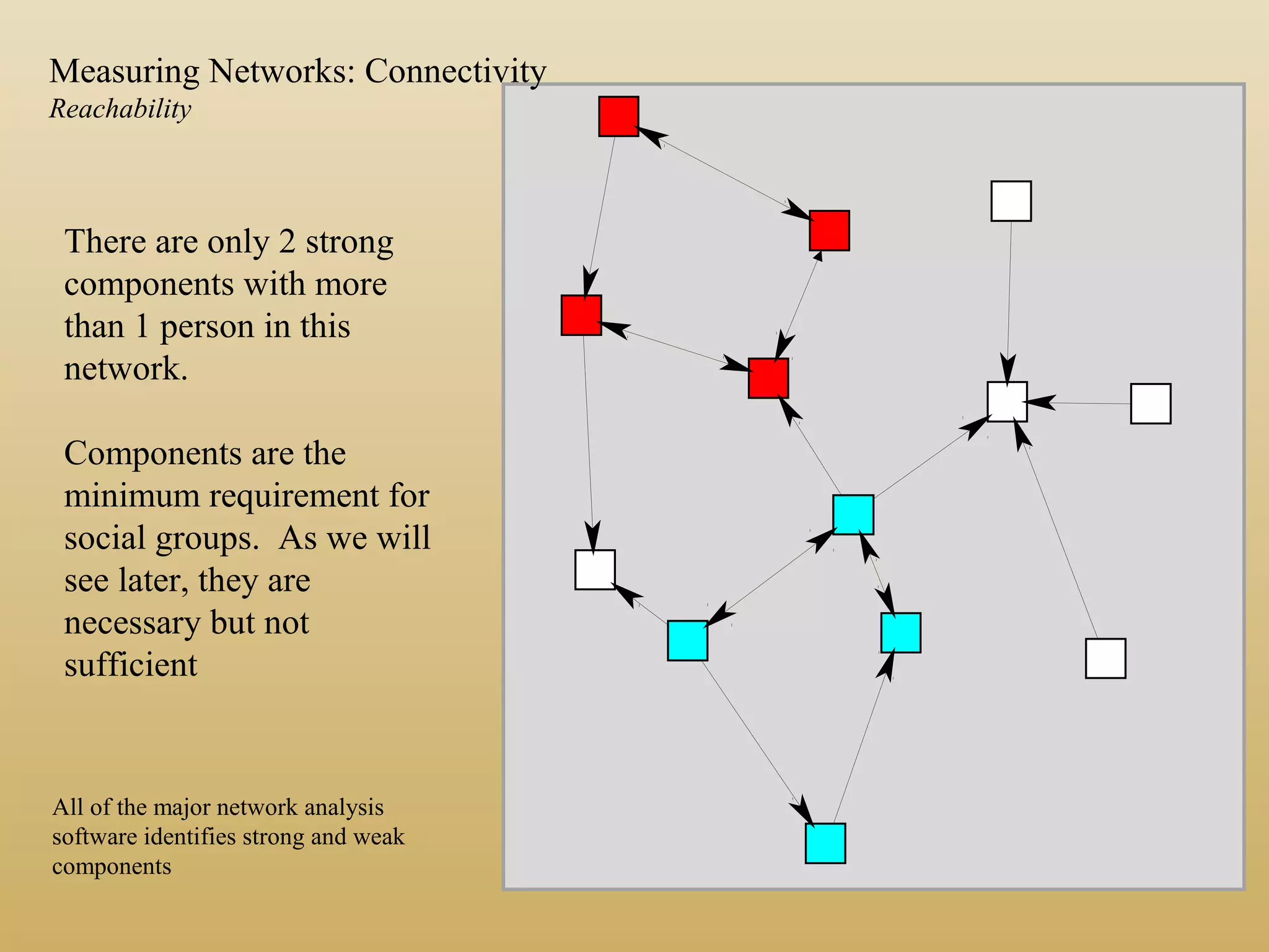 There are only 2 strong
components with more
than 1 person in this
network.
Components are the
minimum requirement for
social groups. As we will
see later, they are
necessary but not
sufficient
All of the major network analysis
software identifies strong and weak
components
Measuring Networks: Connectivity
Reachability
 