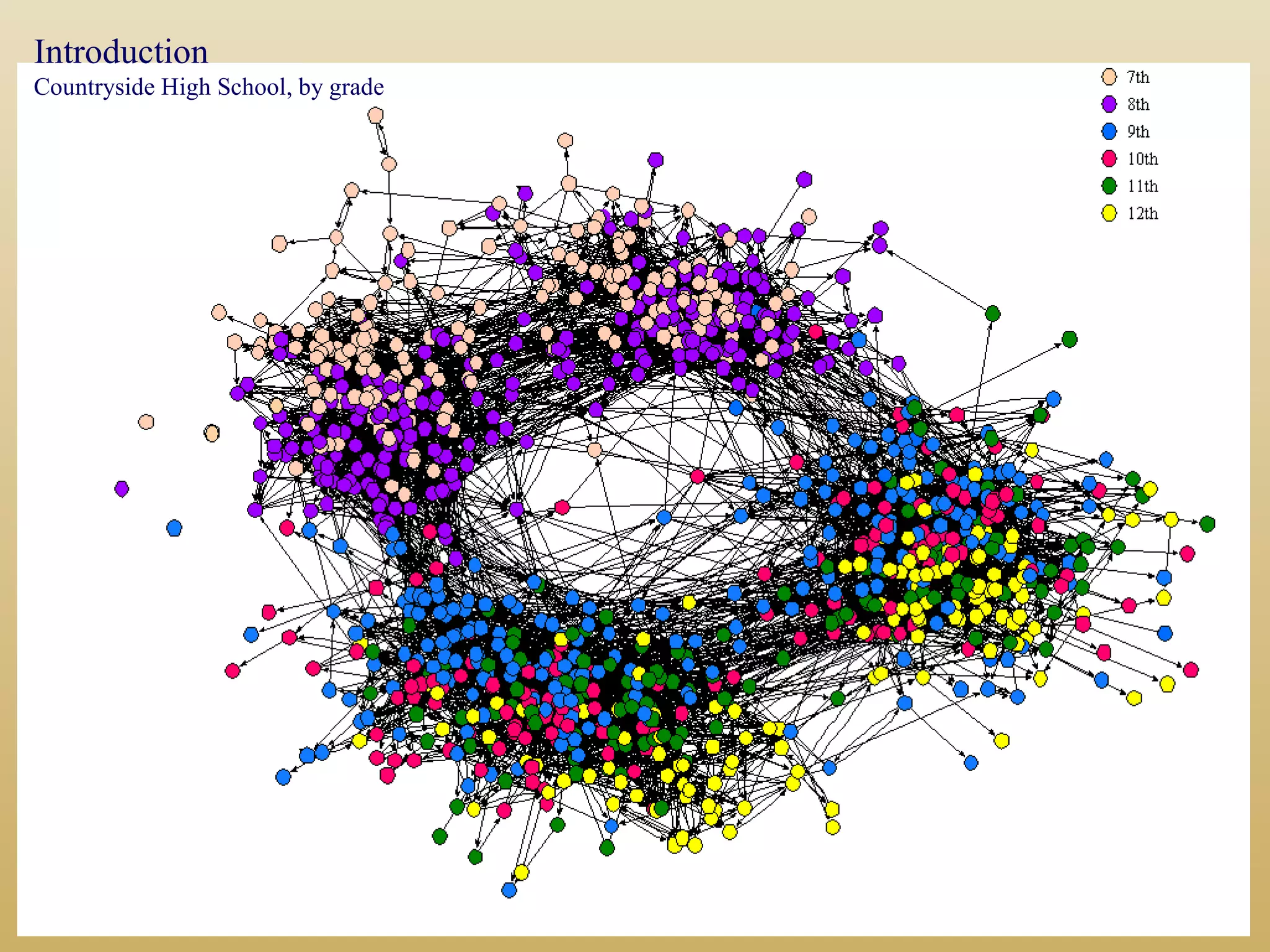 Introduction
Countryside High School, by grade
 