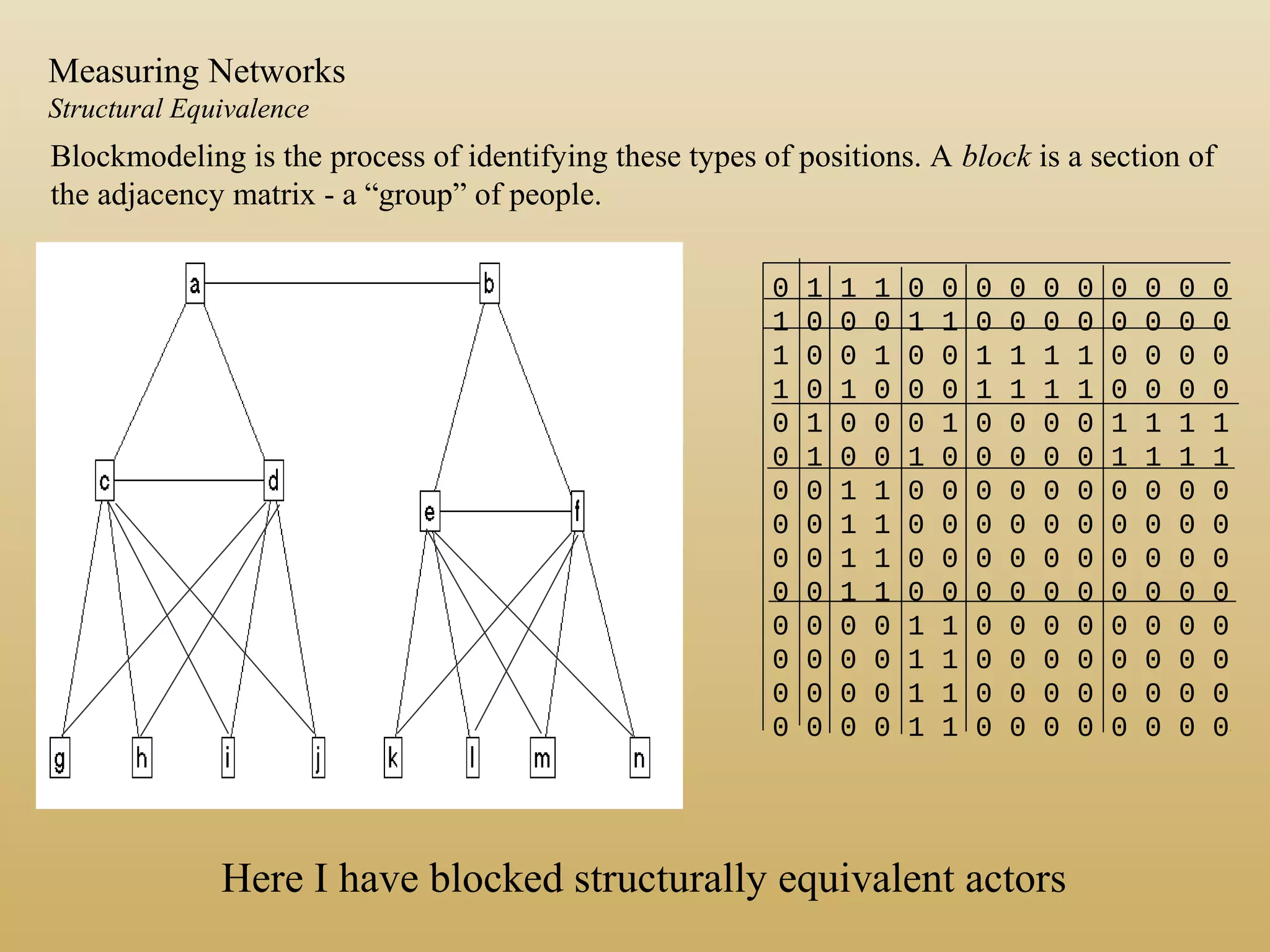 0 1 1 1 0 0 0 0 0 0 0 0 0 0
1 0 0 0 1 1 0 0 0 0 0 0 0 0
1 0 0 1 0 0 1 1 1 1 0 0 0 0
1 0 1 0 0 0 1 1 1 1 0 0 0 0
0 1 0 0 0 1 0 0 0 0 1 1 1 1
0 1 0 0 1 0 0 0 0 0 1 1 1 1
0 0 1 1 0 0 0 0 0 0 0 0 0 0
0 0 1 1 0 0 0 0 0 0 0 0 0 0
0 0 1 1 0 0 0 0 0 0 0 0 0 0
0 0 1 1 0 0 0 0 0 0 0 0 0 0
0 0 0 0 1 1 0 0 0 0 0 0 0 0
0 0 0 0 1 1 0 0 0 0 0 0 0 0
0 0 0 0 1 1 0 0 0 0 0 0 0 0
0 0 0 0 1 1 0 0 0 0 0 0 0 0
Blockmodeling is the process of identifying these types of positions. A block is a section of
the adjacency matrix - a “group” of people.
Here I have blocked structurally equivalent actors
Measuring Networks
Structural Equivalence
 