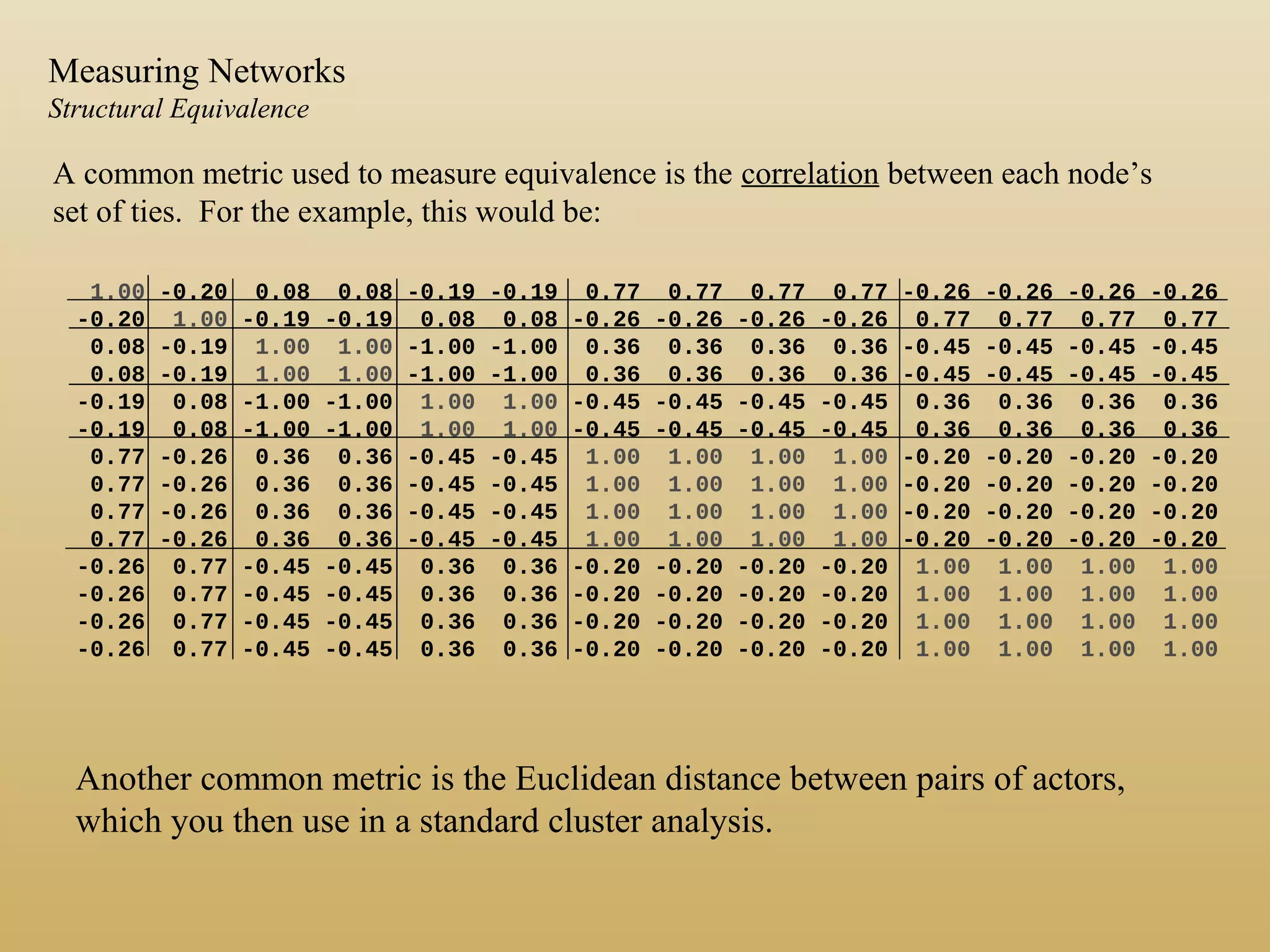 1.00 -0.20 0.08 0.08 -0.19 -0.19 0.77 0.77 0.77 0.77 -0.26 -0.26 -0.26 -0.26
-0.20 1.00 -0.19 -0.19 0.08 0.08 -0.26 -0.26 -0.26 -0.26 0.77 0.77 0.77 0.77
0.08 -0.19 1.00 1.00 -1.00 -1.00 0.36 0.36 0.36 0.36 -0.45 -0.45 -0.45 -0.45
0.08 -0.19 1.00 1.00 -1.00 -1.00 0.36 0.36 0.36 0.36 -0.45 -0.45 -0.45 -0.45
-0.19 0.08 -1.00 -1.00 1.00 1.00 -0.45 -0.45 -0.45 -0.45 0.36 0.36 0.36 0.36
-0.19 0.08 -1.00 -1.00 1.00 1.00 -0.45 -0.45 -0.45 -0.45 0.36 0.36 0.36 0.36
0.77 -0.26 0.36 0.36 -0.45 -0.45 1.00 1.00 1.00 1.00 -0.20 -0.20 -0.20 -0.20
0.77 -0.26 0.36 0.36 -0.45 -0.45 1.00 1.00 1.00 1.00 -0.20 -0.20 -0.20 -0.20
0.77 -0.26 0.36 0.36 -0.45 -0.45 1.00 1.00 1.00 1.00 -0.20 -0.20 -0.20 -0.20
0.77 -0.26 0.36 0.36 -0.45 -0.45 1.00 1.00 1.00 1.00 -0.20 -0.20 -0.20 -0.20
-0.26 0.77 -0.45 -0.45 0.36 0.36 -0.20 -0.20 -0.20 -0.20 1.00 1.00 1.00 1.00
-0.26 0.77 -0.45 -0.45 0.36 0.36 -0.20 -0.20 -0.20 -0.20 1.00 1.00 1.00 1.00
-0.26 0.77 -0.45 -0.45 0.36 0.36 -0.20 -0.20 -0.20 -0.20 1.00 1.00 1.00 1.00
-0.26 0.77 -0.45 -0.45 0.36 0.36 -0.20 -0.20 -0.20 -0.20 1.00 1.00 1.00 1.00
A common metric used to measure equivalence is the correlation between each node’s
set of ties. For the example, this would be:
Another common metric is the Euclidean distance between pairs of actors,
which you then use in a standard cluster analysis.
Measuring Networks
Structural Equivalence
 