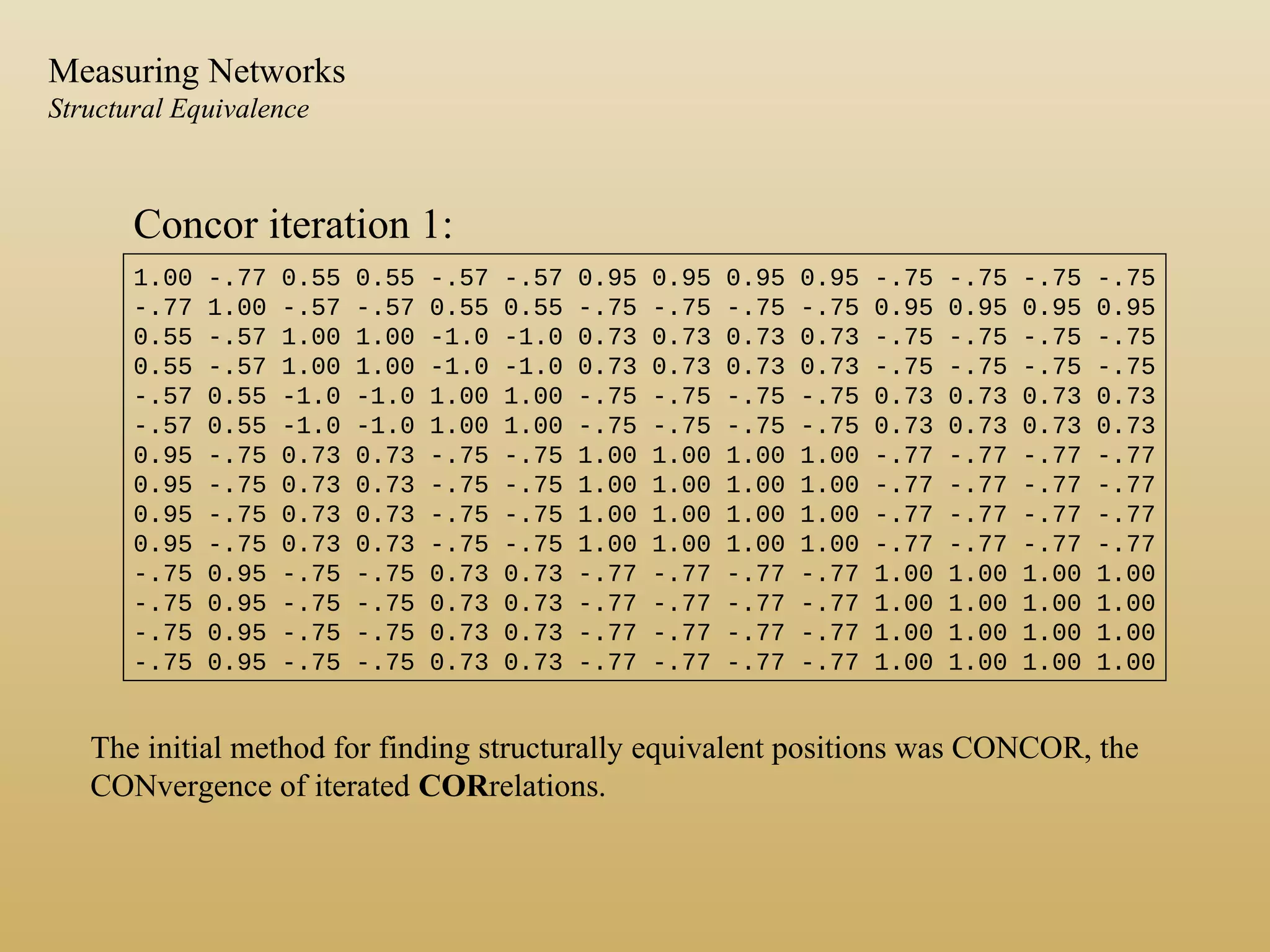The initial method for finding structurally equivalent positions was CONCOR, the
CONvergence of iterated CORrelations.
1.00 -.77 0.55 0.55 -.57 -.57 0.95 0.95 0.95 0.95 -.75 -.75 -.75 -.75
-.77 1.00 -.57 -.57 0.55 0.55 -.75 -.75 -.75 -.75 0.95 0.95 0.95 0.95
0.55 -.57 1.00 1.00 -1.0 -1.0 0.73 0.73 0.73 0.73 -.75 -.75 -.75 -.75
0.55 -.57 1.00 1.00 -1.0 -1.0 0.73 0.73 0.73 0.73 -.75 -.75 -.75 -.75
-.57 0.55 -1.0 -1.0 1.00 1.00 -.75 -.75 -.75 -.75 0.73 0.73 0.73 0.73
-.57 0.55 -1.0 -1.0 1.00 1.00 -.75 -.75 -.75 -.75 0.73 0.73 0.73 0.73
0.95 -.75 0.73 0.73 -.75 -.75 1.00 1.00 1.00 1.00 -.77 -.77 -.77 -.77
0.95 -.75 0.73 0.73 -.75 -.75 1.00 1.00 1.00 1.00 -.77 -.77 -.77 -.77
0.95 -.75 0.73 0.73 -.75 -.75 1.00 1.00 1.00 1.00 -.77 -.77 -.77 -.77
0.95 -.75 0.73 0.73 -.75 -.75 1.00 1.00 1.00 1.00 -.77 -.77 -.77 -.77
-.75 0.95 -.75 -.75 0.73 0.73 -.77 -.77 -.77 -.77 1.00 1.00 1.00 1.00
-.75 0.95 -.75 -.75 0.73 0.73 -.77 -.77 -.77 -.77 1.00 1.00 1.00 1.00
-.75 0.95 -.75 -.75 0.73 0.73 -.77 -.77 -.77 -.77 1.00 1.00 1.00 1.00
-.75 0.95 -.75 -.75 0.73 0.73 -.77 -.77 -.77 -.77 1.00 1.00 1.00 1.00
Concor iteration 1:
Measuring Networks
Structural Equivalence
 