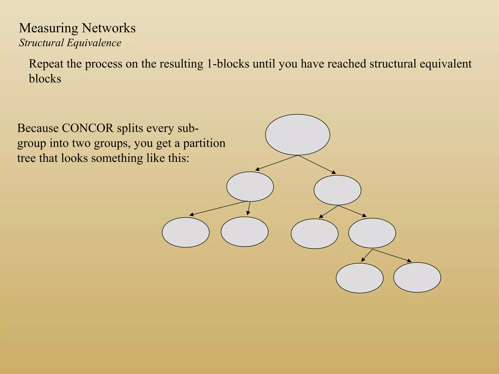 Repeat the process on the resulting 1-blocks until you have reached structural equivalent
blocks
Because CONCOR splits every sub-
group into two groups, you get a partition
tree that looks something like this:
Measuring Networks
Structural Equivalence
 