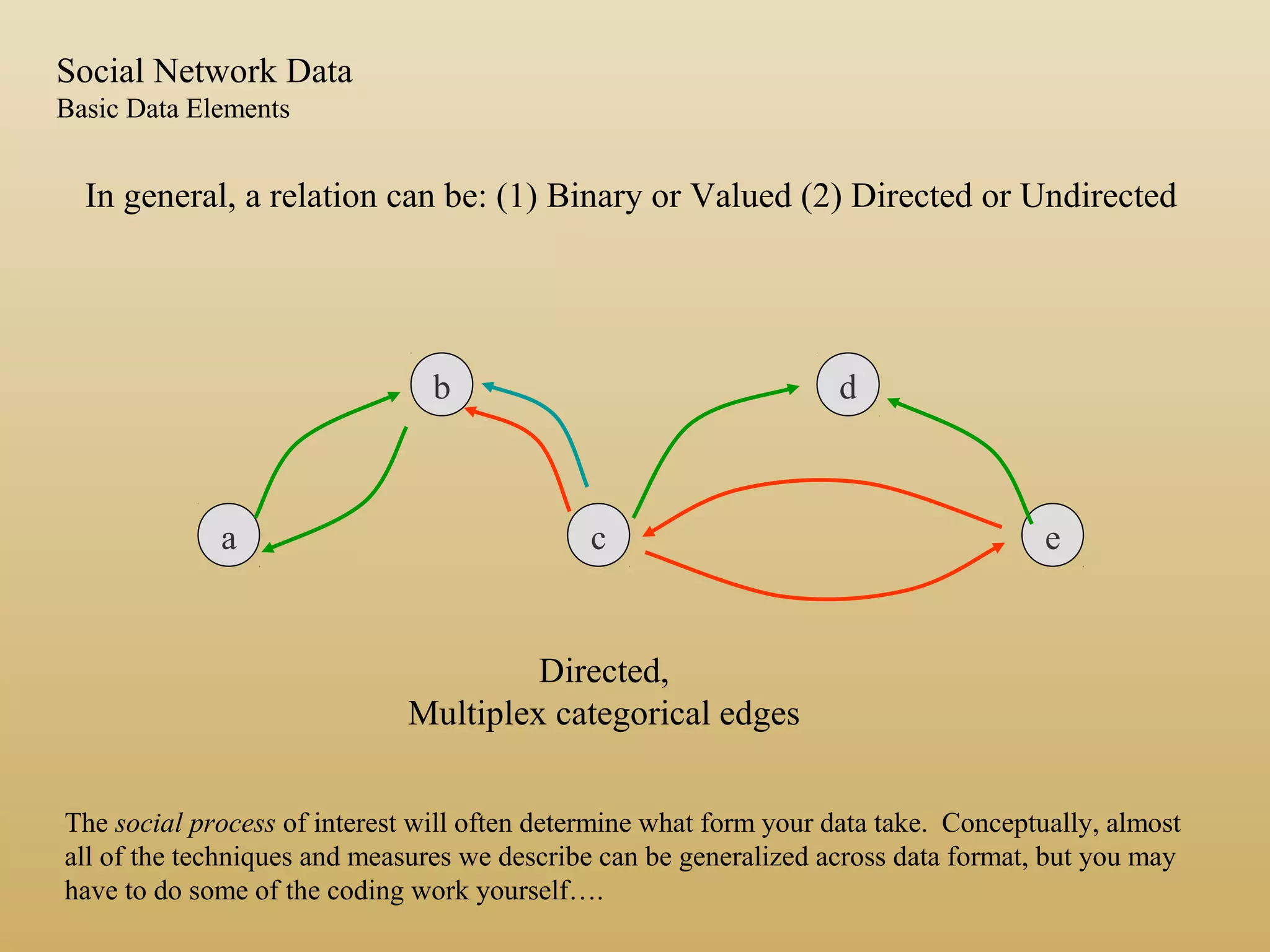 In general, a relation can be: (1) Binary or Valued (2) Directed or Undirected
Social Network Data
Basic Data Elements
The social process of interest will often determine what form your data take. Conceptually, almost
all of the techniques and measures we describe can be generalized across data format, but you may
have to do some of the coding work yourself….
a
b
c e
d
Directed,
Multiplex categorical edges
 