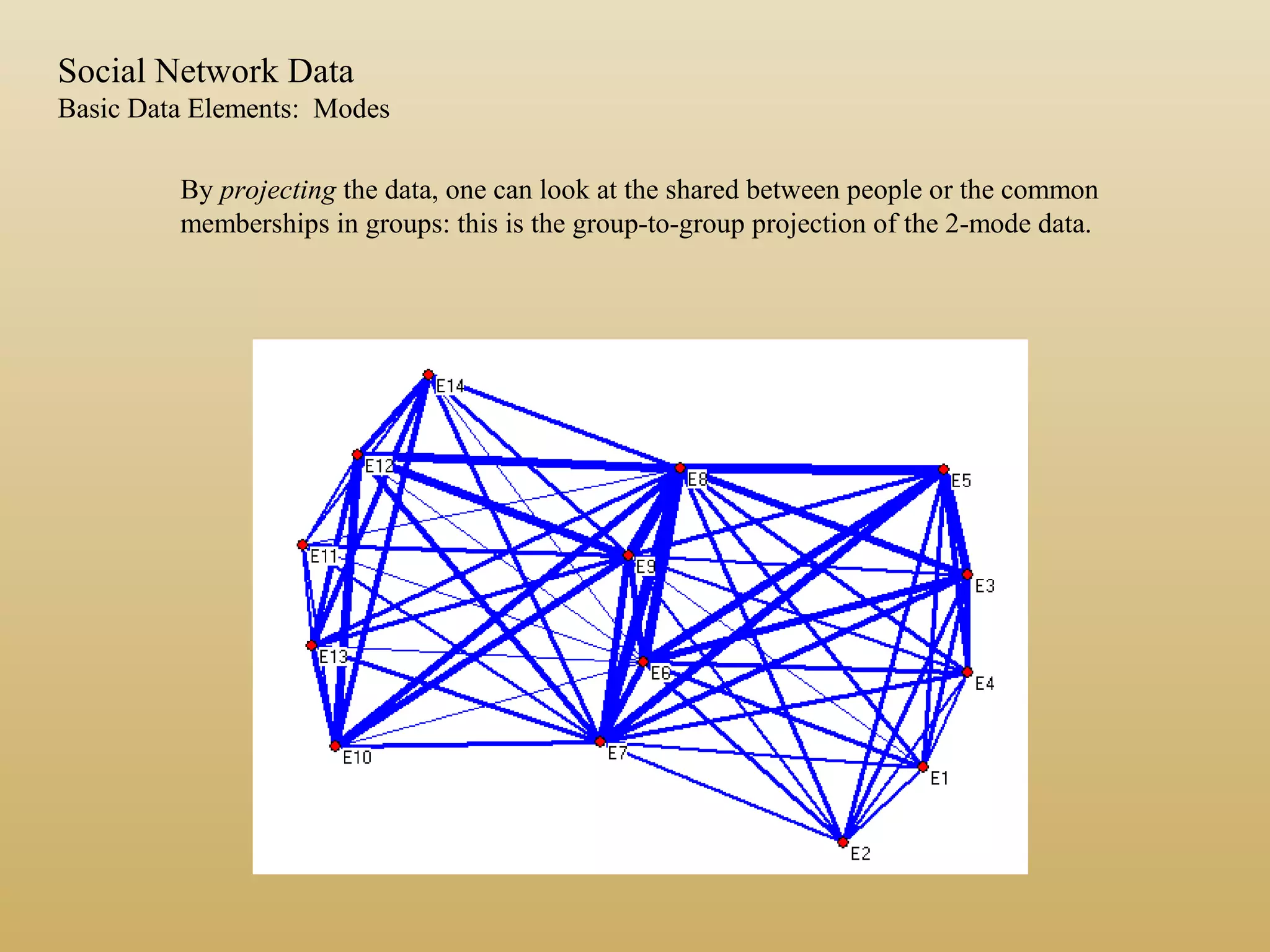 Social Network Data
Basic Data Elements: Modes
By projecting the data, one can look at the shared between people or the common
memberships in groups: this is the group-to-group projection of the 2-mode data.
 