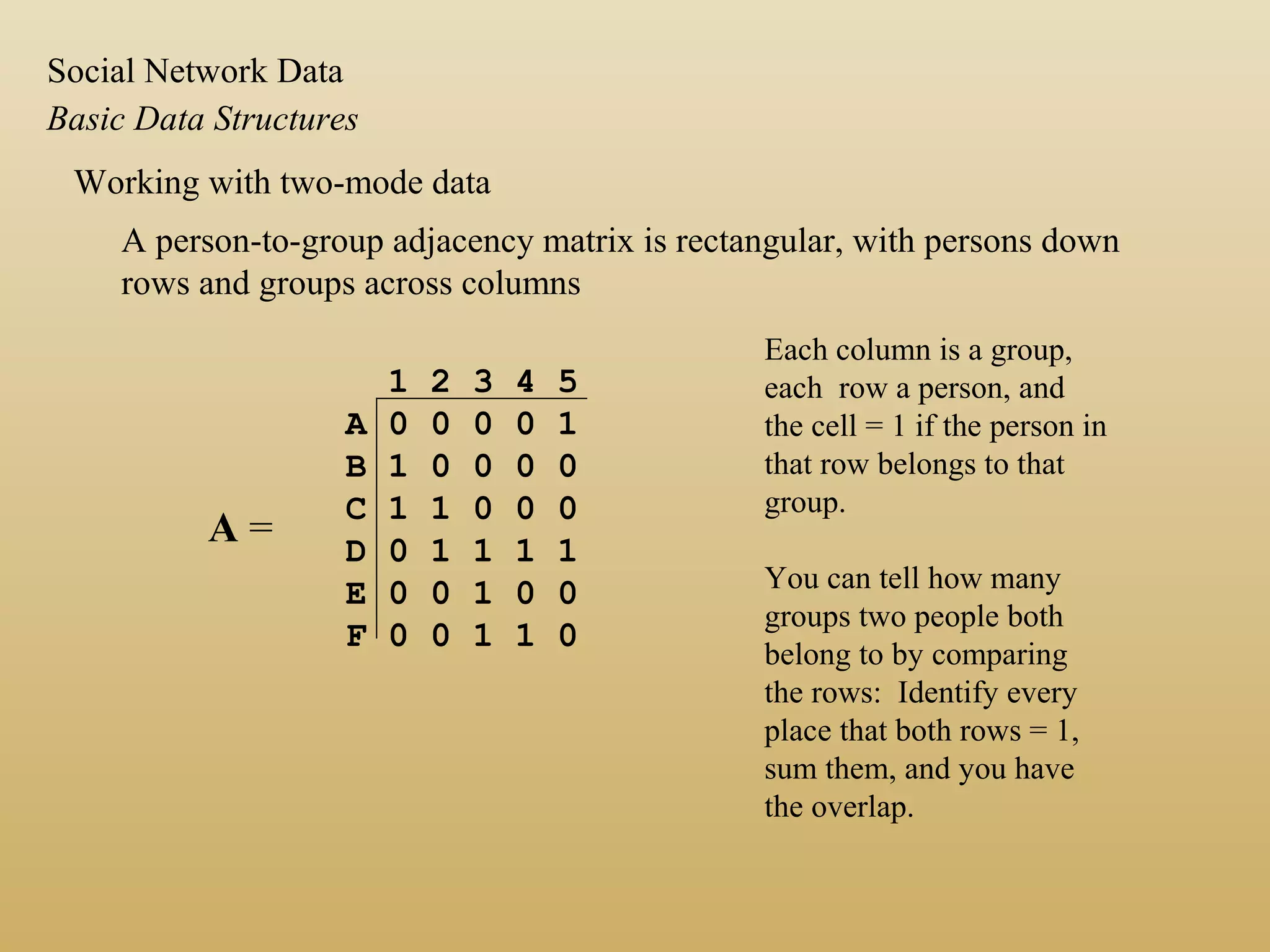 Working with two-mode data
A person-to-group adjacency matrix is rectangular, with persons down
rows and groups across columns
1 2 3 4 5
A 0 0 0 0 1
B 1 0 0 0 0
C 1 1 0 0 0
D 0 1 1 1 1
E 0 0 1 0 0
F 0 0 1 1 0
A =
Each column is a group,
each row a person, and
the cell = 1 if the person in
that row belongs to that
group.
You can tell how many
groups two people both
belong to by comparing
the rows: Identify every
place that both rows = 1,
sum them, and you have
the overlap.
Basic Data Structures
Social Network Data
 