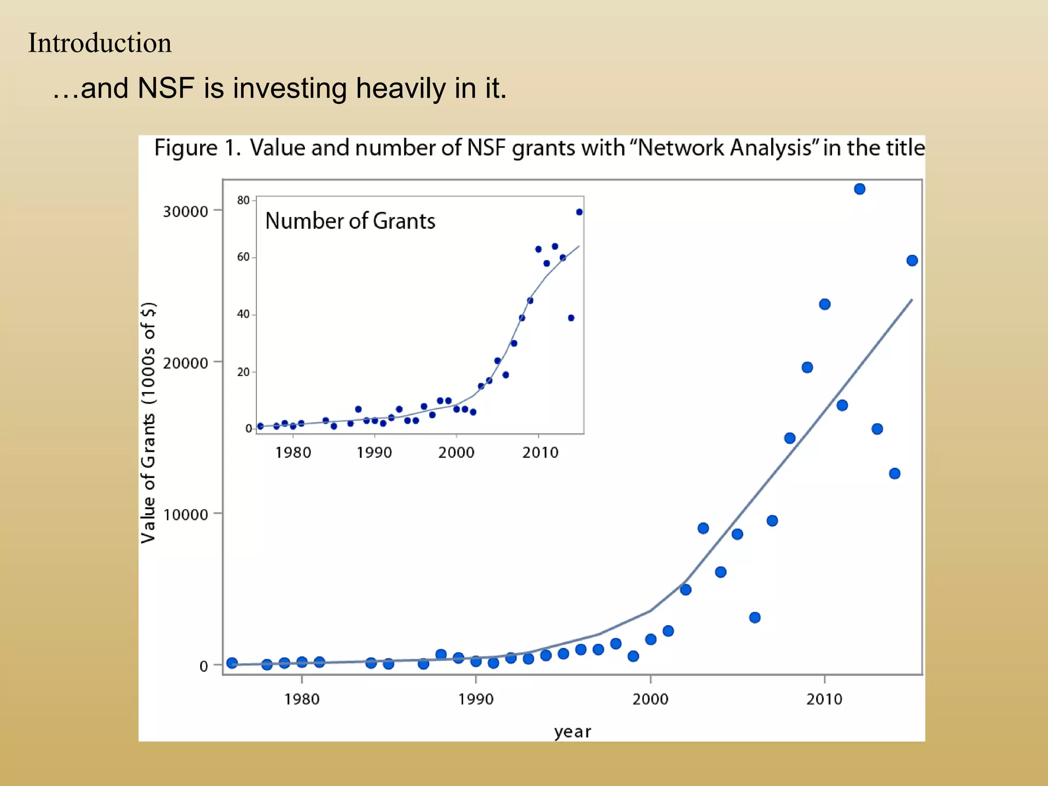 Introduction
…and NSF is investing heavily in it.
 