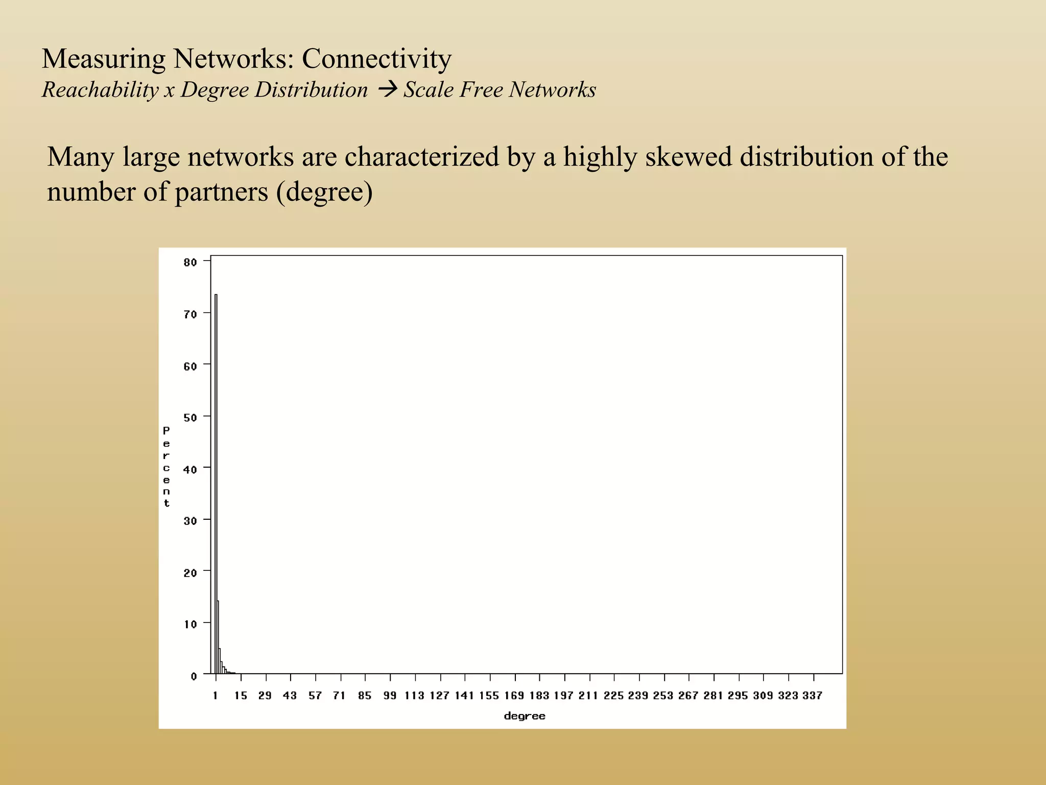 Many large networks are characterized by a highly skewed distribution of the
number of partners (degree)
Measuring Networks: Connectivity
Reachability x Degree Distribution  Scale Free Networks
 