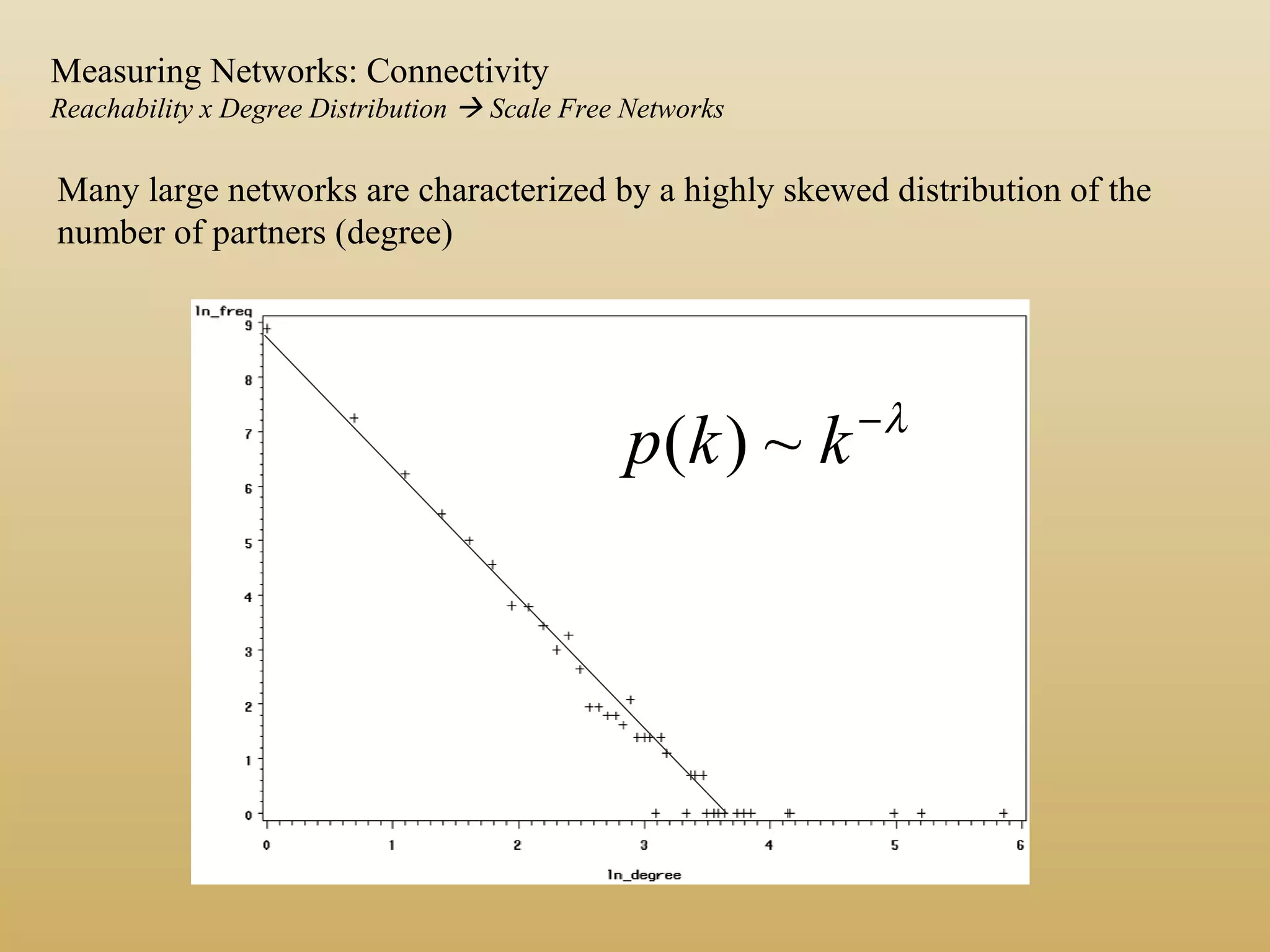 Many large networks are characterized by a highly skewed distribution of the
number of partners (degree)
λ−
kkp ~)(
Measuring Networks: Connectivity
Reachability x Degree Distribution  Scale Free Networks
 