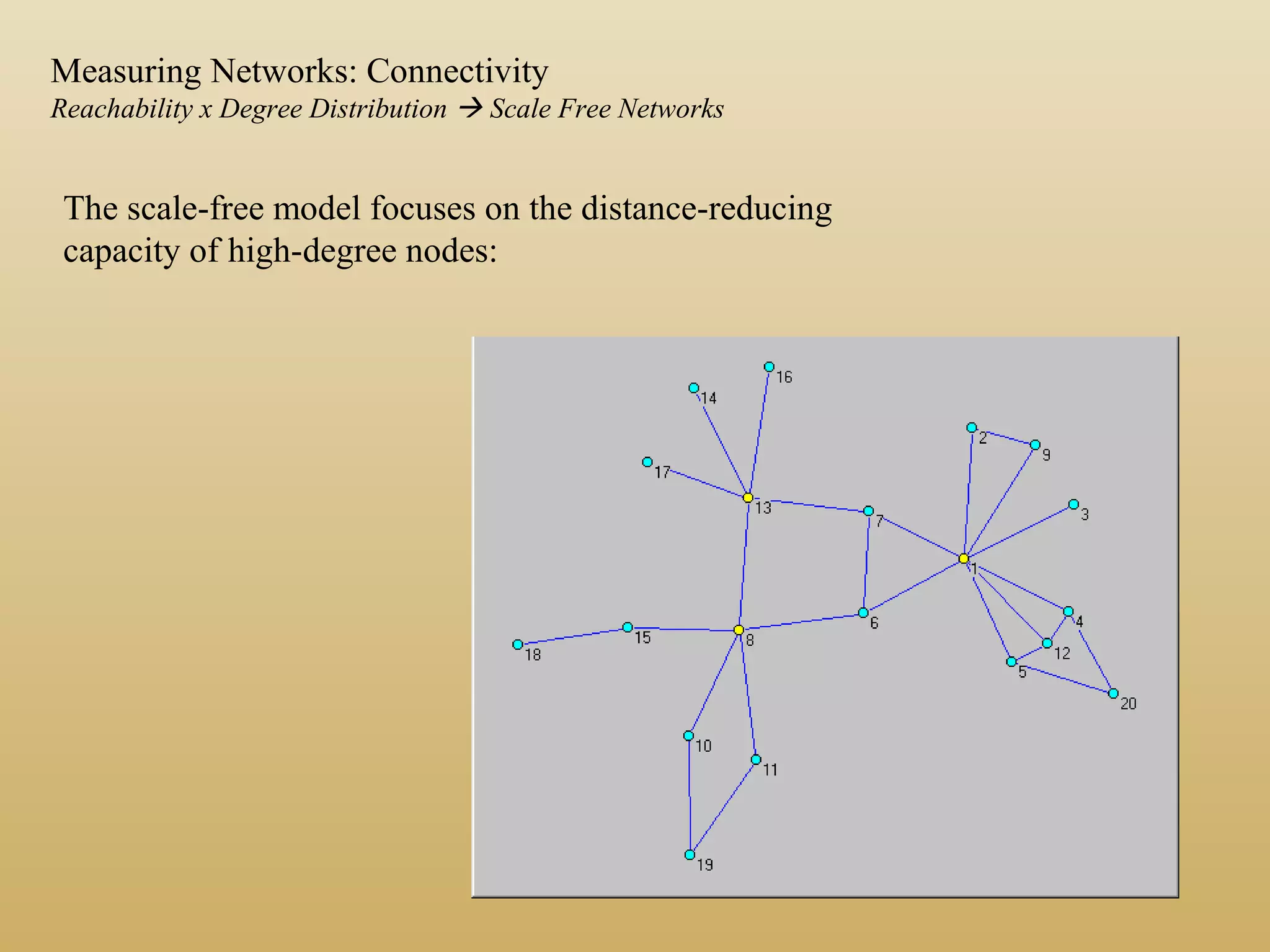 The scale-free model focuses on the distance-reducing
capacity of high-degree nodes:
Measuring Networks: Connectivity
Reachability x Degree Distribution  Scale Free Networks
 