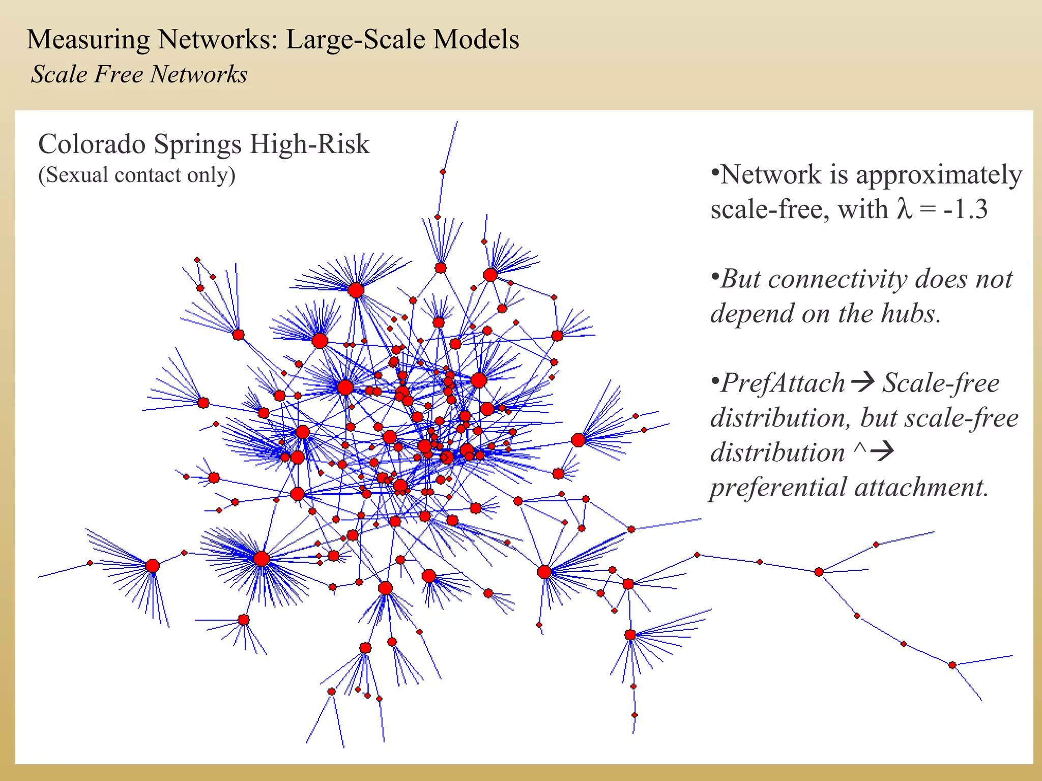 Colorado Springs High-Risk
(Sexual contact only) •Network is approximately
scale-free, with λ = -1.3
•But connectivity does not
depend on the hubs.
•PrefAttach Scale-free
distribution, but scale-free
distribution ^
preferential attachment.
Scale Free Networks
Measuring Networks: Large-Scale Models
 