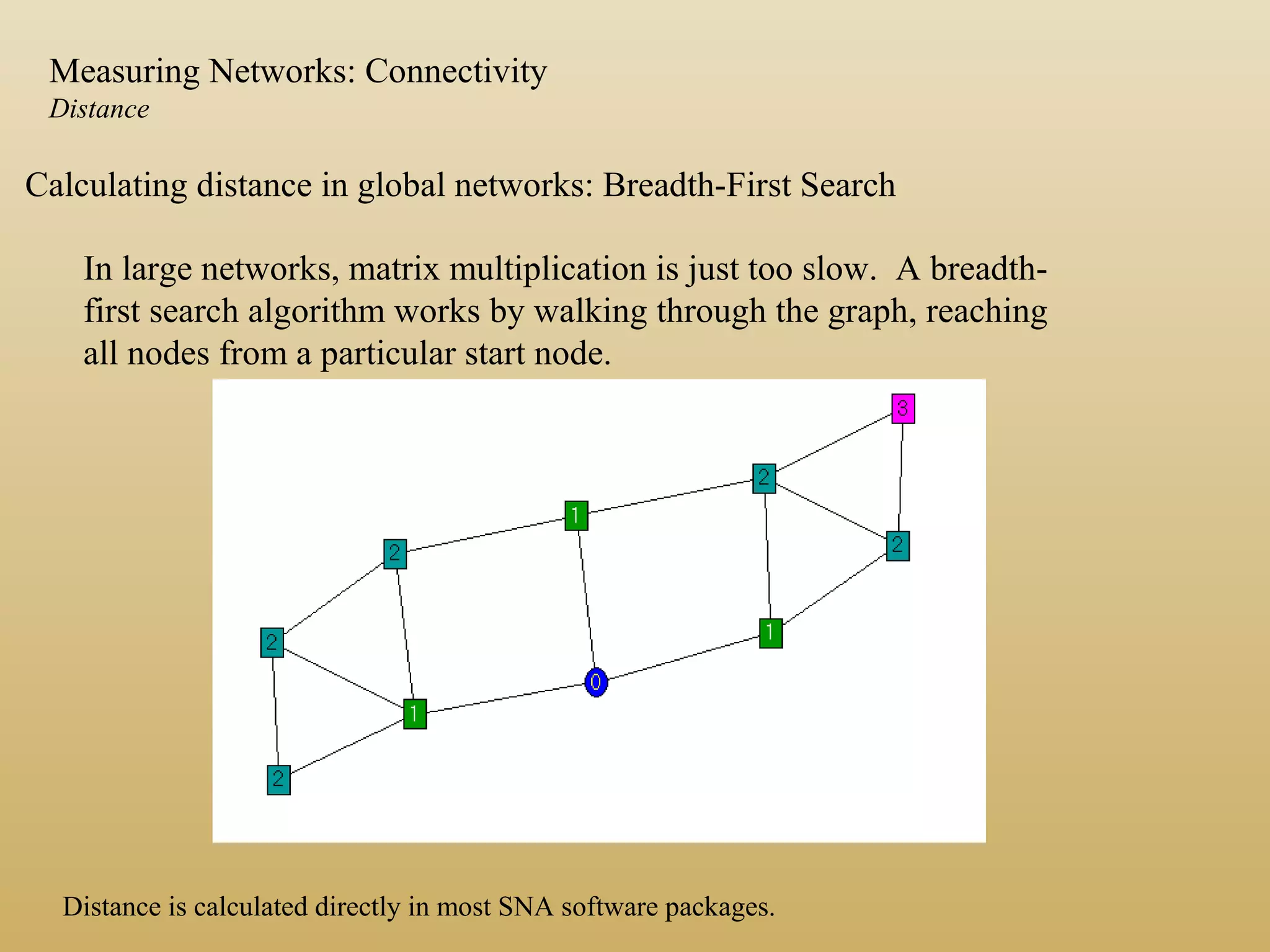 Calculating distance in global networks: Breadth-First Search
In large networks, matrix multiplication is just too slow. A breadth-
first search algorithm works by walking through the graph, reaching
all nodes from a particular start node.
Distance is calculated directly in most SNA software packages.
Measuring Networks: Connectivity
Distance
 