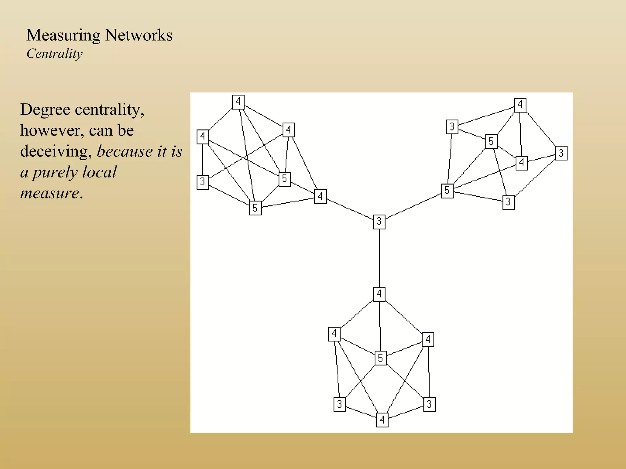 Degree centrality,
however, can be
deceiving, because it is
a purely local
measure.
Measuring Networks
Centrality
 