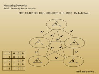 01 Introduction to Networks Methods and Measures