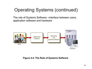 14
Operating Systems (continued)
Figure 4.4: The Role of Systems Software
The role of Systems Software –interface between users,
application software and hardware
 