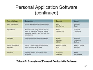 37
Personal Application Software
(continued)
Table 4.5: Examples of Personal Productivity Software
 