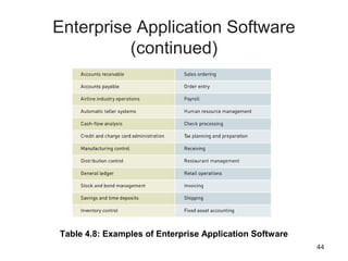 44
Enterprise Application Software
(continued)
Table 4.8: Examples of Enterprise Application Software
 