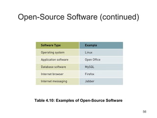 56
Open-Source Software (continued)
Table 4.10: Examples of Open-Source Software
 