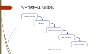 WATERFALL MODEL
 