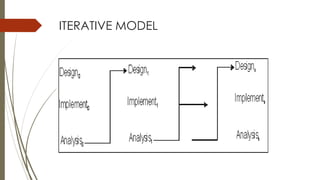 ITERATIVE MODEL
 