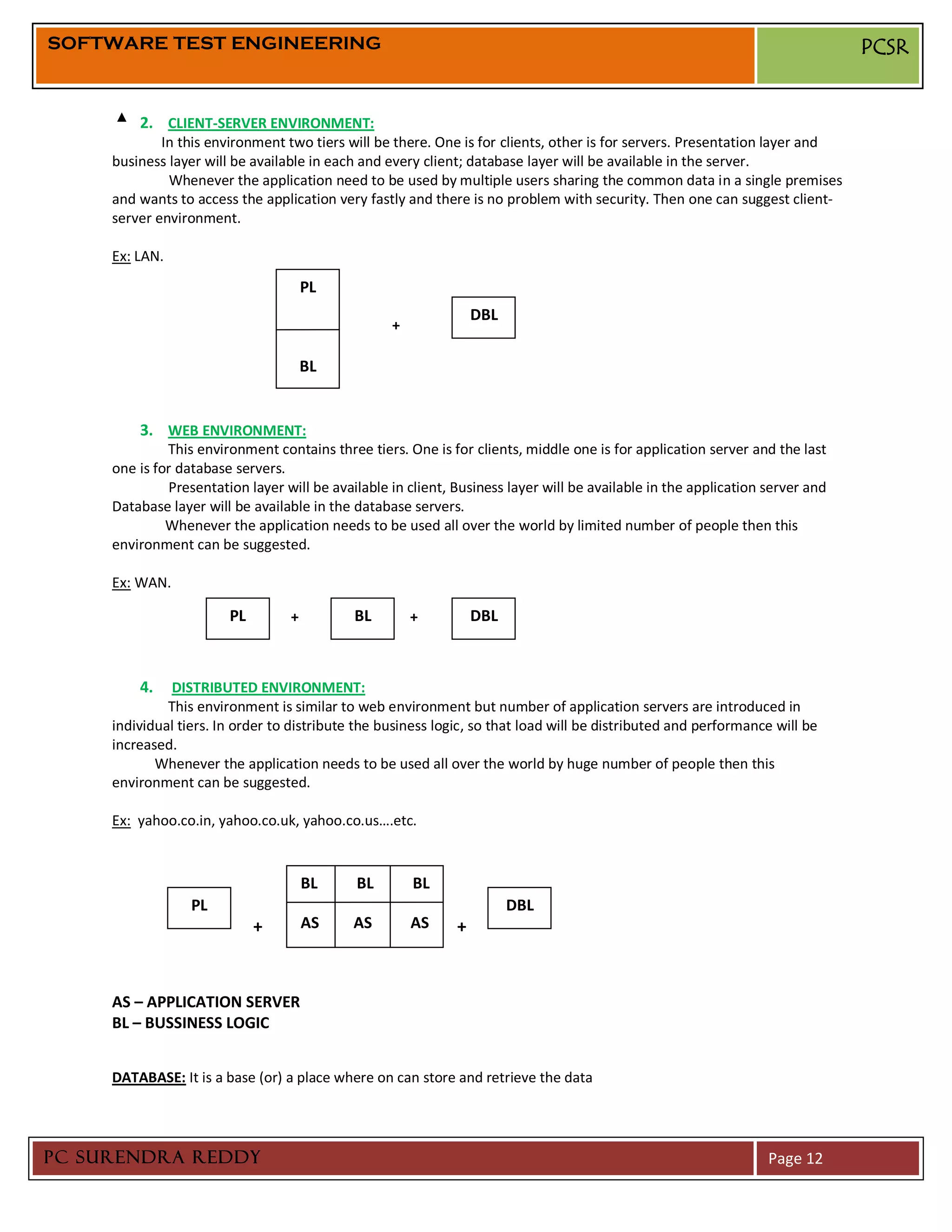 SOFTWARE TEST ENGINEERING                                                                                                      PCSR


         2. CLIENT-SERVER ENVIRONMENT:
             In this environment two tiers will be there. One is for clients, other is for servers. Presentation layer and
     business layer will be available in each and every client; database layer will be available in the server.
              Whenever the application need to be used by multiple users sharing the common data in a single premises
     and wants to access the application very fastly and there is no problem with security. Then one can suggest client-
     server environment.

     Ex: LAN.

                                      PL
                                                                  DBL
                                                   +

                                      BL


         3. WEB ENVIRONMENT:
              This environment contains three tiers. One is for clients, middle one is for application server and the last
     one is for database servers.
              Presentation layer will be available in client, Business layer will be available in the application server and
     Database layer will be available in the database servers.
              Whenever the application needs to be used all over the world by limited number of people then this
     environment can be suggested.

     Ex: WAN.

                        PL        +          BL        +          DBL



         4.    DISTRIBUTED ENVIRONMENT:
              This environment is similar to web environment but number of application servers are introduced in
     individual tiers. In order to distribute the business logic, so that load will be distributed and performance will be
     increased.
            Whenever the application needs to be used all over the world by huge number of people then this
     environment can be suggested.

     Ex: yahoo.co.in, yahoo.co.uk, yahoo.co.us….etc.



                                      BL     BL        BL
                  PL                                                    DBL
                             +        AS     AS        AS     +



     AS – APPLICATION SERVER
     BL – BUSSINESS LOGIC


     DATABASE: It is a base (or) a place where on can store and retrieve the data




PC SURENDRA REDDY                                                                                                 Page 12
 
