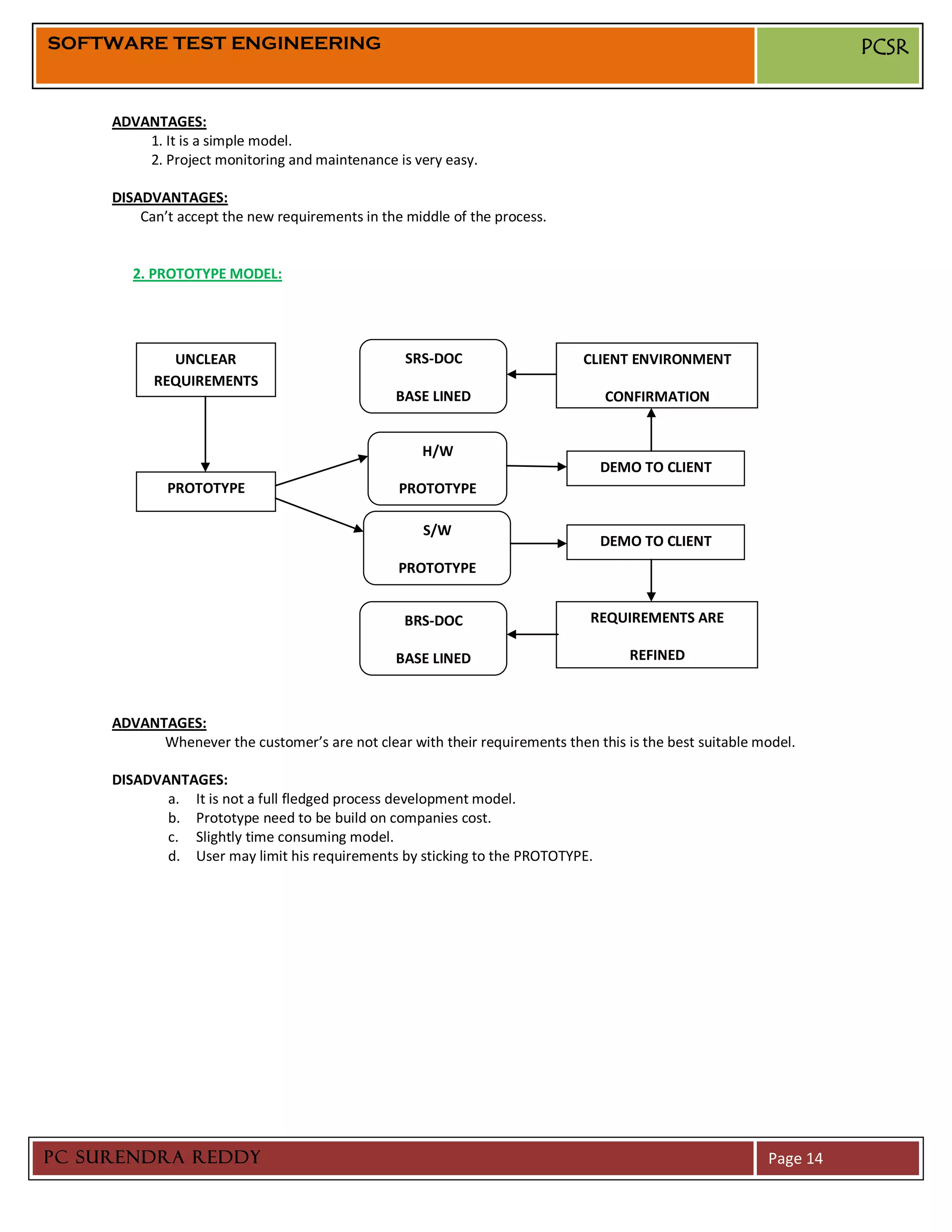 SOFTWARE TEST ENGINEERING                                                                                          PCSR


     ADVANTAGES:
         1. It is a simple model.
         2. Project monitoring and maintenance is very easy.

     DISADVANTAGES:
         Can’t accept the new requirements in the middle of the process.


        2. PROTOTYPE MODEL:




             UNCLEAR                              SRS-DOC                    CLIENT ENVIRONMENT
           REQUIREMENTS
                                                BASE LINED                      CONFIRMATION


                                                    H/W
                                                                               DEMO TO CLIENT
             PROTOTYPE                           PROTOTYPE

                                                    S/W
                                                                               DEMO TO CLIENT
                                                 PROTOTYPE


                                                  BRS-DOC                     REQUIREMENTS ARE

                                                BASE LINED                          REFINED



     ADVANTAGES:
           Whenever the customer’s are not clear with their requirements then this is the best suitable model.

     DISADVANTAGES:
            a. It is not a full fledged process development model.
            b. Prototype need to be build on companies cost.
            c. Slightly time consuming model.
            d. User may limit his requirements by sticking to the PROTOTYPE.




PC SURENDRA REDDY                                                                                        Page 14
 
