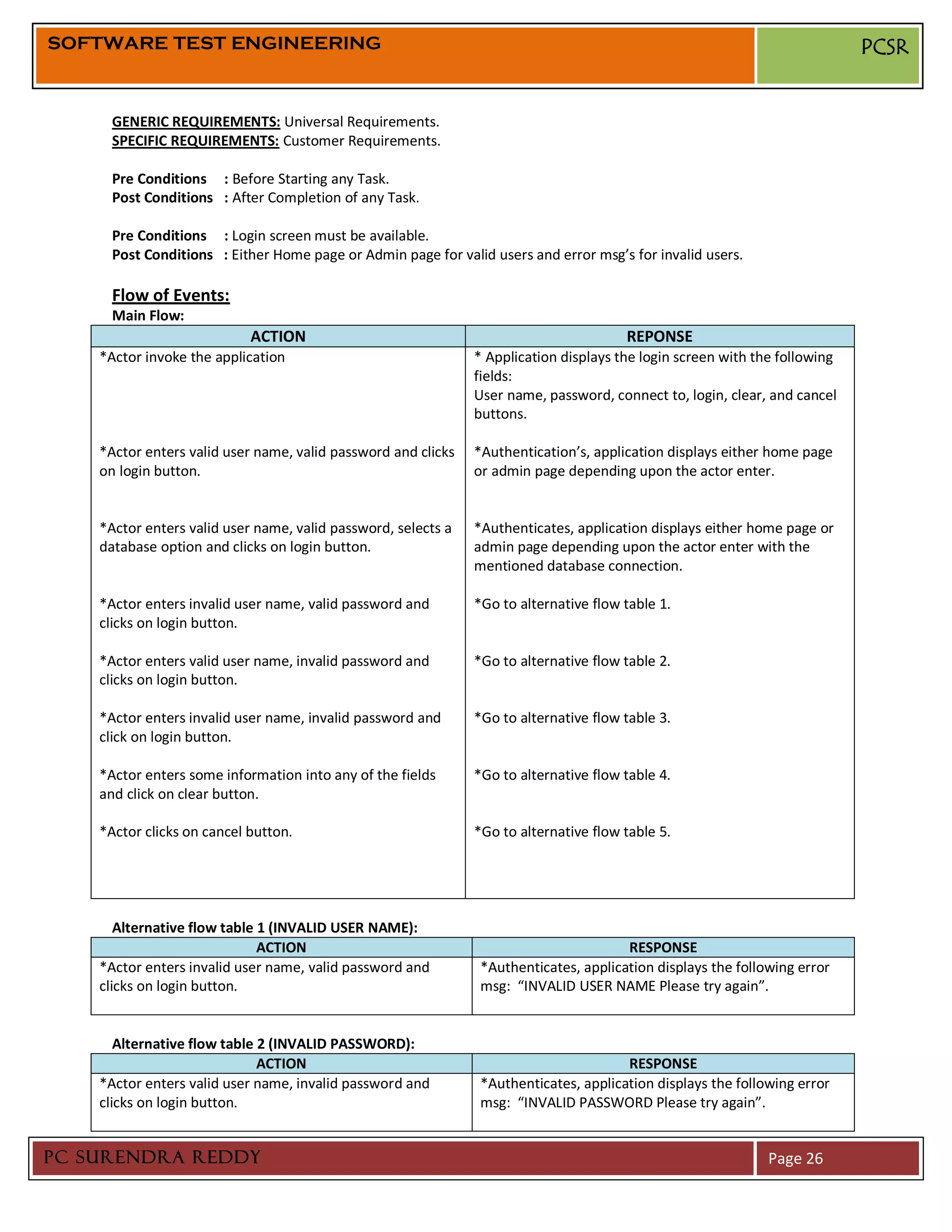 SOFTWARE TEST ENGINEERING                                                                                                   PCSR


      GENERIC REQUIREMENTS: Universal Requirements.
      SPECIFIC REQUIREMENTS: Customer Requirements.

      Pre Conditions : Before Starting any Task.
      Post Conditions : After Completion of any Task.

      Pre Conditions : Login screen must be available.
      Post Conditions : Either Home page or Admin page for valid users and error msg’s for invalid users.

      Flow of Events:
      Main Flow:
                            ACTION                                                     REPONSE
    *Actor invoke the application                              * Application displays the login screen with the following
                                                               fields:
                                                               User name, password, connect to, login, clear, and cancel
                                                               buttons.

    *Actor enters valid user name, valid password and clicks   *Authentication’s, application displays either home page
    on login button.                                           or admin page depending upon the actor enter.


    *Actor enters valid user name, valid password, selects a   *Authenticates, application displays either home page or
    database option and clicks on login button.                admin page depending upon the actor enter with the
                                                               mentioned database connection.

    *Actor enters invalid user name, valid password and        *Go to alternative flow table 1.
    clicks on login button.

    *Actor enters valid user name, invalid password and        *Go to alternative flow table 2.
    clicks on login button.

    *Actor enters invalid user name, invalid password and      *Go to alternative flow table 3.
    click on login button.

    *Actor enters some information into any of the fields      *Go to alternative flow table 4.
    and click on clear button.

    *Actor clicks on cancel button.                            *Go to alternative flow table 5.




       Alternative flow table 1 (INVALID USER NAME):
                              ACTION                                                   RESPONSE
    *Actor enters invalid user name, valid password and         *Authenticates, application displays the following error
    clicks on login button.                                     msg: “INVALID USER NAME Please try again”.


       Alternative flow table 2 (INVALID PASSWORD):
                              ACTION                                                   RESPONSE
    *Actor enters valid user name, invalid password and         *Authenticates, application displays the following error
    clicks on login button.                                     msg: “INVALID PASSWORD Please try again”.


PC SURENDRA REDDY                                                                                             Page 26
 