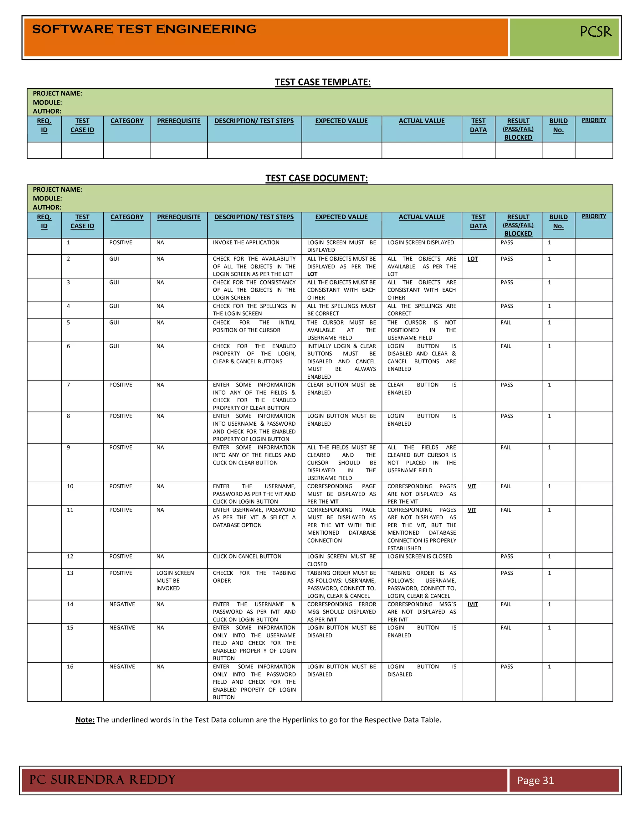 SOFTWARE TEST ENGINEERING                                                                                                                                             PCSR


                                                                         TEST CASE TEMPLATE:
PROJECT NAME:
MODULE:
AUTHOR:
 REQ.      TEST         CATEGORY     PREREQUISITE     DESCRIPTION/ TEST STEPS         EXPECTED VALUE             ACTUAL VALUE            TEST     RESULT      BUILD   PRIORITY
  ID      CASE ID                                                                                                                        DATA   (PASS/FAIL)    No.
                                                                                                                                                 BLOCKED




                                                                      TEST CASE DOCUMENT:
PROJECT NAME:
MODULE:
AUTHOR:
 REQ.      TEST         CATEGORY     PREREQUISITE     DESCRIPTION/ TEST STEPS         EXPECTED VALUE             ACTUAL VALUE            TEST     RESULT      BUILD   PRIORITY
  ID      CASE ID                                                                                                                        DATA   (PASS/FAIL)    No.
                                                                                                                                                 BLOCKED
         1             POSITIVE      NA              INVOKE THE APPLICATION         LOGIN SCREEN MUST BE      LOGIN SCREEN DISPLAYED            PASS          1
                                                                                    DISPLAYED
         2             GUI           NA              CHECK FOR THE AVAILABILITY     ALL THE OBJECTS MUST BE   ALL THE OBJECTS ARE        LOT    PASS          1
                                                     OF ALL THE OBJECTS IN THE      DISPLAYED AS PER THE      AVAILABLE AS PER THE
                                                     LOGIN SCREEN AS PER THE LOT    LOT                       LOT
         3             GUI           NA              CHECK FOR THE CONSISTANCY      ALL THE OBJECTS MUST BE   ALL THE OBJECTS ARE               PASS          1
                                                     OF ALL THE OBJECTS IN THE      CONSISTANT WITH EACH      CONSISTANT WITH EACH
                                                     LOGIN SCREEN                   OTHER                     OTHER
         4             GUI           NA              CHECK FOR THE SPELLINGS IN     ALL THE SPELLINGS MUST    ALL THE SPELLINGS ARE             PASS          1
                                                     THE LOGIN SCREEN               BE CORRECT                CORRECT
         5             GUI           NA              CHECK    FOR    THE   INTIAL   THE CURSOR MUST BE        THE CURSOR IS NOT                 FAIL          1
                                                     POSITION OF THE CURSOR         AVAILABLE     AT    THE   POSITIONED    IN  THE
                                                                                    USERNAME FIELD            USERNAME FIELD
         6             GUI           NA              CHECK FOR THE ENABLED          INITIALLY LOGIN & CLEAR   LOGIN     BUTTON    IS            FAIL          1
                                                     PROPERTY OF THE LOGIN,         BUTTONS      MUST    BE   DISABLED AND CLEAR &
                                                     CLEAR & CANCEL BUTTONS         DISABLED AND CANCEL       CANCEL BUTTONS ARE
                                                                                    MUST      BE     ALWAYS   ENABLED
                                                                                    ENABLED
         7             POSITIVE      NA              ENTER SOME INFORMATION         CLEAR BUTTON MUST BE      CLEAR   BUTTON        IS          PASS          1
                                                     INTO ANY OF THE FIELDS &       ENABLED                   ENABLED
                                                     CHECK FOR THE ENABLED
                                                     PROPERTY OF CLEAR BUTTON
         8             POSITIVE      NA              ENTER SOME INFORMATION         LOGIN BUTTON MUST BE      LOGIN   BUTTON        IS          PASS          1
                                                     INTO USERNAME & PASSWORD       ENABLED                   ENABLED
                                                     AND CHECK FOR THE ENABLED
                                                     PROPERTY OF LOGIN BUTTON
         9             POSITIVE      NA              ENTER SOME INFORMATION         ALL THE FIELDS MUST BE    ALL THE FIELDS ARE                FAIL          1
                                                     INTO ANY OF THE FIELDS AND     CLEARED     AND     THE   CLEARED BUT CURSOR IS
                                                     CLICK ON CLEAR BUTTON          CURSOR     SHOULD    BE   NOT PLACED IN THE
                                                                                    DISPLAYED     IN    THE   USERNAME FIELD
                                                                                    USERNAME FIELD
         10            POSITIVE      NA              ENTER     THE    USERNAME,     CORRESPONDING      PAGE   CORRESPONDING PAGES        VIT    FAIL          1
                                                     PASSWORD AS PER THE VIT AND    MUST BE DISPLAYED AS      ARE NOT DISPLAYED AS
                                                     CLICK ON LOGIN BUTTON          PER THE VIT               PER THE VIT
         11            POSITIVE      NA              ENTER USERNAME, PASSWORD       CORRESPONDING      PAGE   CORRESPONDING PAGES        VIT    FAIL          1
                                                     AS PER THE VIT & SELECT A      MUST BE DISPLAYED AS      ARE NOT DISPLAYED AS
                                                     DATABASE OPTION                PER THE VIT WITH THE      PER THE VIT, BUT THE
                                                                                    MENTIONED      DATABASE   MENTIONED     DATABASE
                                                                                    CONNECTION                CONNECTION IS PROPERLY
                                                                                                              ESTABLISHED
         12            POSITIVE      NA              CLICK ON CANCEL BUTTON         LOGIN SCREEN MUST BE      LOGIN SCREEN IS CLOSED            PASS          1
                                                                                    CLOSED
         13            POSITIVE      LOGIN SCREEN    CHECCK FOR    THE TABBING      TABBING ORDER MUST BE     TABBING ORDER IS AS               PASS          1
                                     MUST BE         ORDER                          AS FOLLOWS: USERNAME,     FOLLOWS:     USERNAME,
                                     INVOKED                                        PASSWORD, CONNECT TO,     PASSWORD, CONNECT TO,
                                                                                    LOGIN, CLEAR & CANCEL     LOGIN, CLEAR & CANCEL
         14            NEGATIVE      NA              ENTER THE USERNAME &           CORRESPONDING ERROR       CORRESPONDING MSG`S        IVIT   FAIL          1
                                                     PASSWORD AS PER IVIT AND       MSG SHOULD DISPLAYED      ARE NOT DISPLAYED AS
                                                     CLICK ON LOGIN BUTTON          AS PER IVIT               PER IVIT
         15            NEGATIVE      NA              ENTER SOME INFORMATION         LOGIN BUTTON MUST BE      LOGIN     BUTTON      IS          FAIL          1
                                                     ONLY INTO THE USERNAME         DISABLED                  ENABLED
                                                     FIELD AND CHECK FOR THE
                                                     ENABLED PROPERTY OF LOGIN
                                                     BUTTON
         16            NEGATIVE      NA              ENTER SOME INFORMATION         LOGIN BUTTON MUST BE      LOGIN    BUTTON       IS          PASS          1
                                                     ONLY INTO THE PASSWORD         DISABLED                  DISABLED
                                                     FIELD AND CHECK FOR THE
                                                     ENABLED PROPETY OF LOGIN
                                                     BUTTON


              Note: The underlined words in the Test Data column are the Hyperlinks to go for the Respective Data Table.




PC SURENDRA REDDY                                                                                                                                      Page 31
 