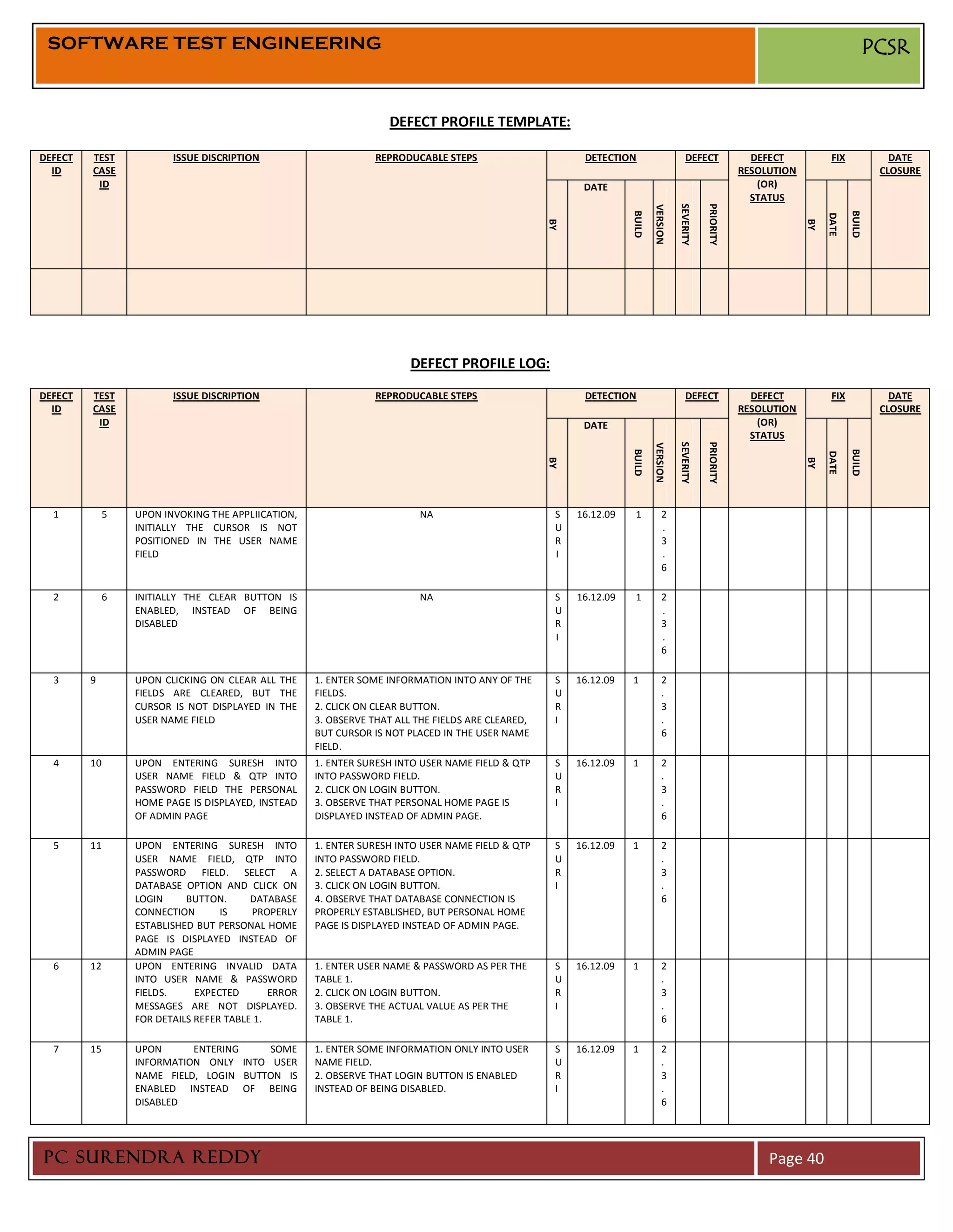 SOFTWARE TEST ENGINEERING                                                                                                                                                                  PCSR


                                                                   DEFECT PROFILE TEMPLATE:

DEFECT   TEST            ISSUE DISCRIPTION                      REPRODUCABLE STEPS                       DETECTION                       DEFECT              DEFECT           FIX              DATE
  ID     CASE                                                                                                                                              RESOLUTION                        CLOSURE
          ID                                                                                             DATE                                                 (OR)
                                                                                                                                                             STATUS




                                                                                                                                     SEVERITY

                                                                                                                                                PRIORITY
                                                                                                                           VERSION
                                                                                                                   BUILD




                                                                                                                                                                                    BUILD
                                                                                                                                                                             DATE
                                                                                                   BY




                                                                                                                                                                        BY
                                                                       DEFECT PROFILE LOG:
DEFECT   TEST            ISSUE DISCRIPTION                      REPRODUCABLE STEPS                       DETECTION                       DEFECT              DEFECT           FIX              DATE
  ID     CASE                                                                                                                                              RESOLUTION                        CLOSURE
          ID                                                                                             DATE                                                 (OR)
                                                                                                                                                             STATUS




                                                                                                                                     SEVERITY

                                                                                                                                                PRIORITY
                                                                                                                           VERSION
                                                                                                                   BUILD




                                                                                                                                                                                    BUILD
                                                                                                                                                                             DATE
                                                                                                   BY




                                                                                                                                                                        BY
  1           5   UPON INVOKING THE APPLIICATION,                        NA                         S   16.12.09    1          2
                  INITIALLY THE CURSOR IS NOT                                                       U                          .
                  POSITIONED IN THE USER NAME                                                       R                          3
                  FIELD                                                                             I                          .
                                                                                                                               6

  2           6   INITIALLY THE CLEAR BUTTON IS                          NA                         S   16.12.09    1          2
                  ENABLED, INSTEAD OF BEING                                                         U                          .
                  DISABLED                                                                          R                          3
                                                                                                    I                          .
                                                                                                                               6

  3      9        UPON CLICKING ON CLEAR ALL THE     1. ENTER SOME INFORMATION INTO ANY OF THE      S   16.12.09   1           2
                  FIELDS ARE CLEARED, BUT THE        FIELDS.                                        U                          .
                  CURSOR IS NOT DISPLAYED IN THE     2. CLICK ON CLEAR BUTTON.                      R                          3
                  USER NAME FIELD                    3. OBSERVE THAT ALL THE FIELDS ARE CLEARED,    I                          .
                                                     BUT CURSOR IS NOT PLACED IN THE USER NAME                                 6
                                                     FIELD.
  4      10       UPON ENTERING SURESH INTO          1. ENTER SURESH INTO USER NAME FIELD & QTP     S   16.12.09   1           2
                  USER NAME FIELD & QTP INTO         INTO PASSWORD FIELD.                           U                          .
                  PASSWORD FIELD THE PERSONAL        2. CLICK ON LOGIN BUTTON.                      R                          3
                  HOME PAGE IS DISPLAYED, INSTEAD    3. OBSERVE THAT PERSONAL HOME PAGE IS          I                          .
                  OF ADMIN PAGE                      DISPLAYED INSTEAD OF ADMIN PAGE.                                          6

  5      11       UPON ENTERING SURESH INTO          1. ENTER SURESH INTO USER NAME FIELD & QTP     S   16.12.09   1           2
                  USER NAME FIELD, QTP INTO          INTO PASSWORD FIELD.                           U                          .
                  PASSWORD FIELD. SELECT A           2. SELECT A DATABASE OPTION.                   R                          3
                  DATABASE OPTION AND CLICK ON       3. CLICK ON LOGIN BUTTON.                      I                          .
                  LOGIN     BUTTON.      DATABASE    4. OBSERVE THAT DATABASE CONNECTION IS                                    6
                  CONNECTION       IS    PROPERLY    PROPERLY ESTABLISHED, BUT PERSONAL HOME
                  ESTABLISHED BUT PERSONAL HOME      PAGE IS DISPLAYED INSTEAD OF ADMIN PAGE.
                  PAGE IS DISPLAYED INSTEAD OF
                  ADMIN PAGE
  6      12       UPON ENTERING INVALID DATA         1. ENTER USER NAME & PASSWORD AS PER THE       S   16.12.09   1           2
                  INTO USER NAME & PASSWORD          TABLE 1.                                       U                          .
                  FIELDS.     EXPECTED       ERROR   2. CLICK ON LOGIN BUTTON.                      R                          3
                  MESSAGES ARE NOT DISPLAYED.        3. OBSERVE THE ACTUAL VALUE AS PER THE         I                          .
                  FOR DETAILS REFER TABLE 1.         TABLE 1.                                                                  6

  7      15       UPON      ENTERING    SOME         1. ENTER SOME INFORMATION ONLY INTO USER       S   16.12.09   1           2
                  INFORMATION ONLY INTO USER         NAME FIELD.                                    U                          .
                  NAME FIELD, LOGIN BUTTON IS        2. OBSERVE THAT LOGIN BUTTON IS ENABLED        R                          3
                  ENABLED INSTEAD OF BEING           INSTEAD OF BEING DISABLED.                     I                          .
                  DISABLED                                                                                                     6




PC SURENDRA REDDY                                                                                                                                               Page 40
 