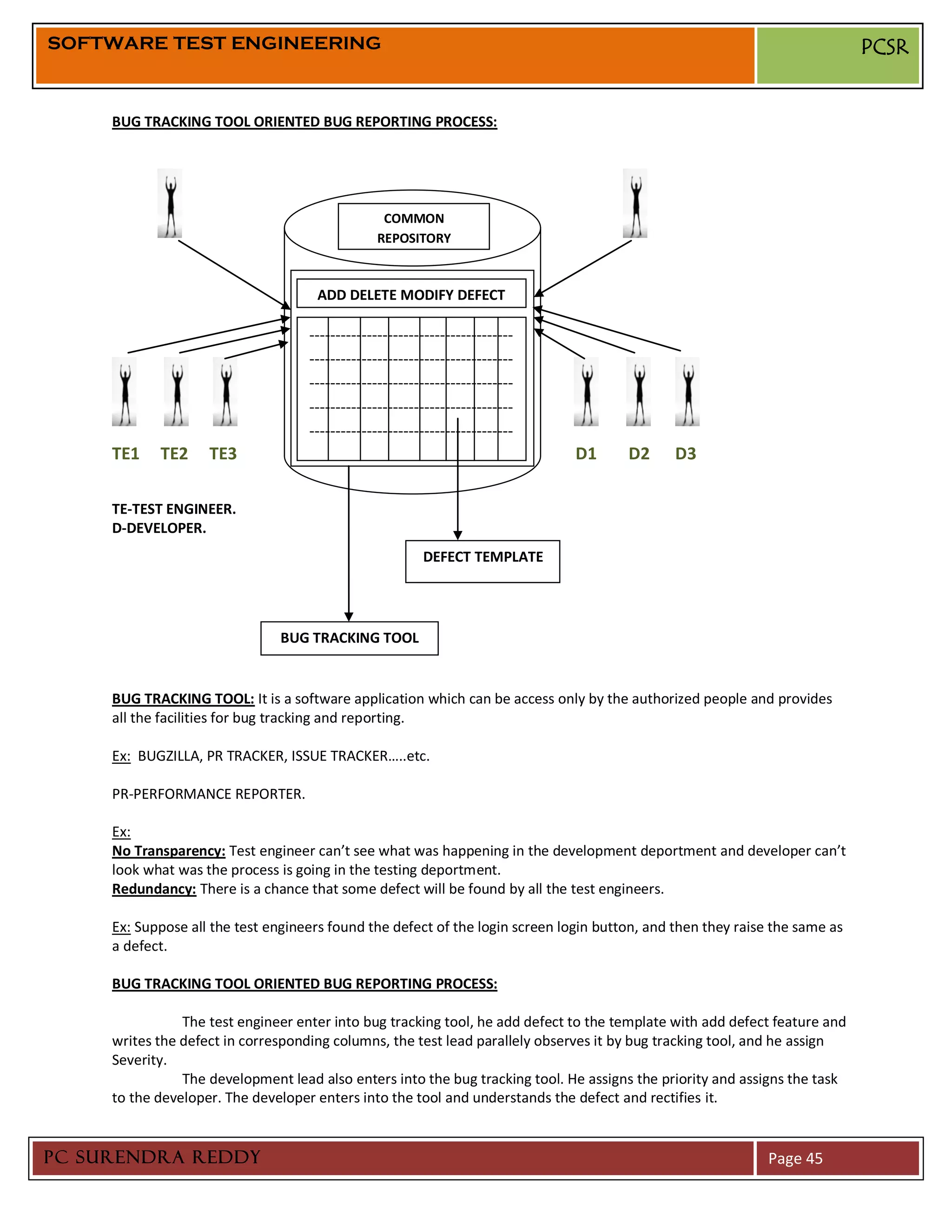 SOFTWARE TEST ENGINEERING                                                                                                    PCSR


     BUG TRACKING TOOL ORIENTED BUG REPORTING PROCESS:




                                                  COMMON
                                                 REPOSITORY



                                     ADD DELETE MODIFY DEFECT

                                    ---------------------------------------
                                    ---------------------------------------
                                    ---------------------------------------
                                    ---------------------------------------
                                    ---------------------------------------
     TE1    TE2     TE3             ---------------------------------------    D1      D2      D3

     TE-TEST ENGINEER.
     D-DEVELOPER.
                                                         DEFECT TEMPLATE




                               BUG TRACKING TOOL


     BUG TRACKING TOOL: It is a software application which can be access only by the authorized people and provides
     all the facilities for bug tracking and reporting.

     Ex: BUGZILLA, PR TRACKER, ISSUE TRACKER…..etc.

     PR-PERFORMANCE REPORTER.

     Ex:
     No Transparency: Test engineer can’t see what was happening in the development deportment and developer can’t
     look what was the process is going in the testing deportment.
     Redundancy: There is a chance that some defect will be found by all the test engineers.

     Ex: Suppose all the test engineers found the defect of the login screen login button, and then they raise the same as
     a defect.

     BUG TRACKING TOOL ORIENTED BUG REPORTING PROCESS:

                The test engineer enter into bug tracking tool, he add defect to the template with add defect feature and
     writes the defect in corresponding columns, the test lead parallely observes it by bug tracking tool, and he assign
     Severity.
                The development lead also enters into the bug tracking tool. He assigns the priority and assigns the task
     to the developer. The developer enters into the tool and understands the defect and rectifies it.


PC SURENDRA REDDY                                                                                             Page 45
 
