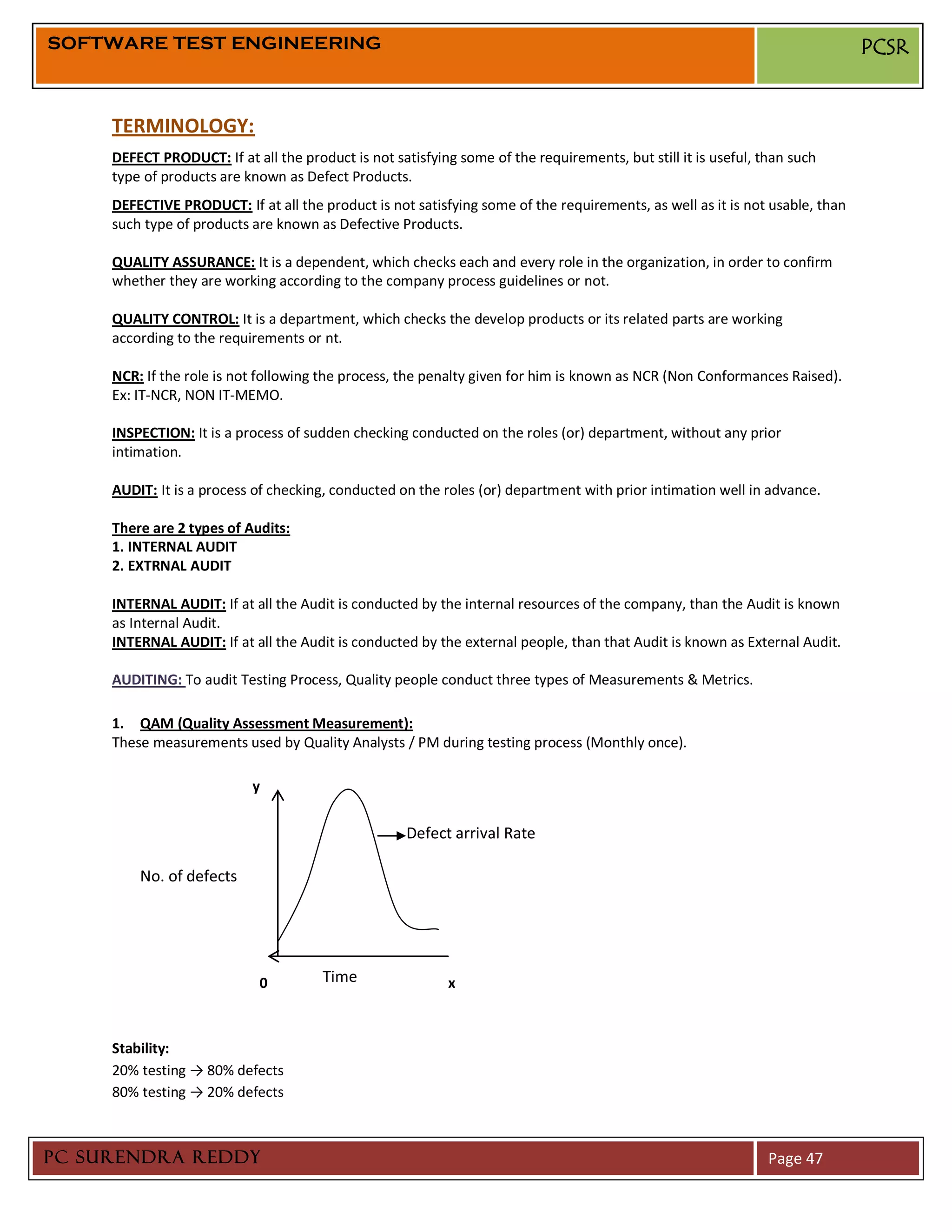 SOFTWARE TEST ENGINEERING                                                                                                     PCSR


     TERMINOLOGY:
     DEFECT PRODUCT: If at all the product is not satisfying some of the requirements, but still it is useful, than such
     type of products are known as Defect Products.
     DEFECTIVE PRODUCT: If at all the product is not satisfying some of the requirements, as well as it is not usable, than
     such type of products are known as Defective Products.

     QUALITY ASSURANCE: It is a dependent, which checks each and every role in the organization, in order to confirm
     whether they are working according to the company process guidelines or not.

     QUALITY CONTROL: It is a department, which checks the develop products or its related parts are working
     according to the requirements or nt.

     NCR: If the role is not following the process, the penalty given for him is known as NCR (Non Conformances Raised).
     Ex: IT-NCR, NON IT-MEMO.

     INSPECTION: It is a process of sudden checking conducted on the roles (or) department, without any prior
     intimation.

     AUDIT: It is a process of checking, conducted on the roles (or) department with prior intimation well in advance.

     There are 2 types of Audits:
     1. INTERNAL AUDIT
     2. EXTRNAL AUDIT

     INTERNAL AUDIT: If at all the Audit is conducted by the internal resources of the company, than the Audit is known
     as Internal Audit.
     INTERNAL AUDIT: If at all the Audit is conducted by the external people, than that Audit is known as External Audit.

     AUDITING: To audit Testing Process, Quality people conduct three types of Measurements & Metrics.

     1. QAM (Quality Assessment Measurement):
     These measurements used by Quality Analysts / PM during testing process (Monthly once).

                           y


                                                     Defect arrival Rate

         No. of defects




                             0         Time                x



     Stability:
     20% testing → 80% defects
     80% testing → 20% defects



PC SURENDRA REDDY                                                                                               Page 47
 